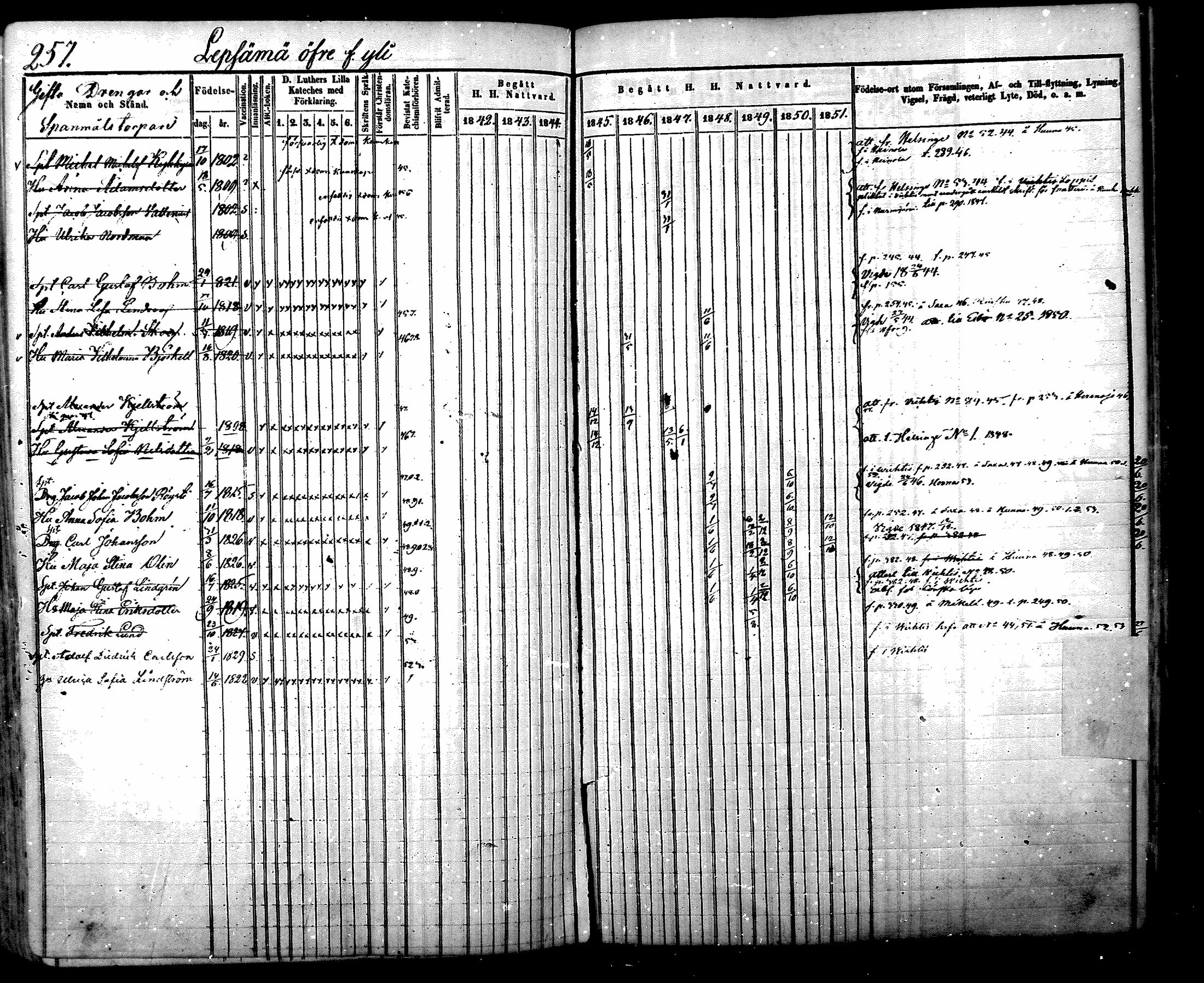 [ ../kirjat/Kirkonkirjat/nurmijarvi/rippikirja_1842-1851_mko83-92/kuvat/285.jpg ]