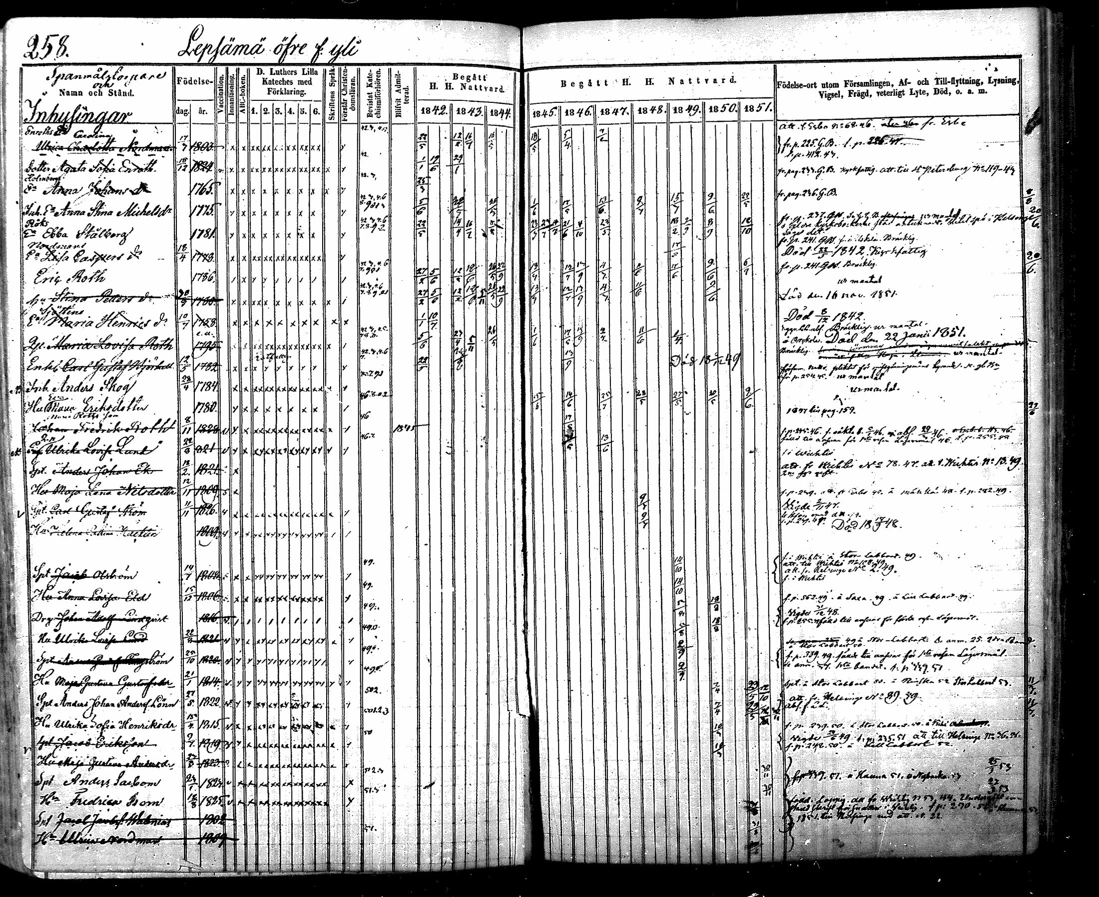 [ ../kirjat/Kirkonkirjat/nurmijarvi/rippikirja_1842-1851_mko83-92/kuvat/286.jpg ]