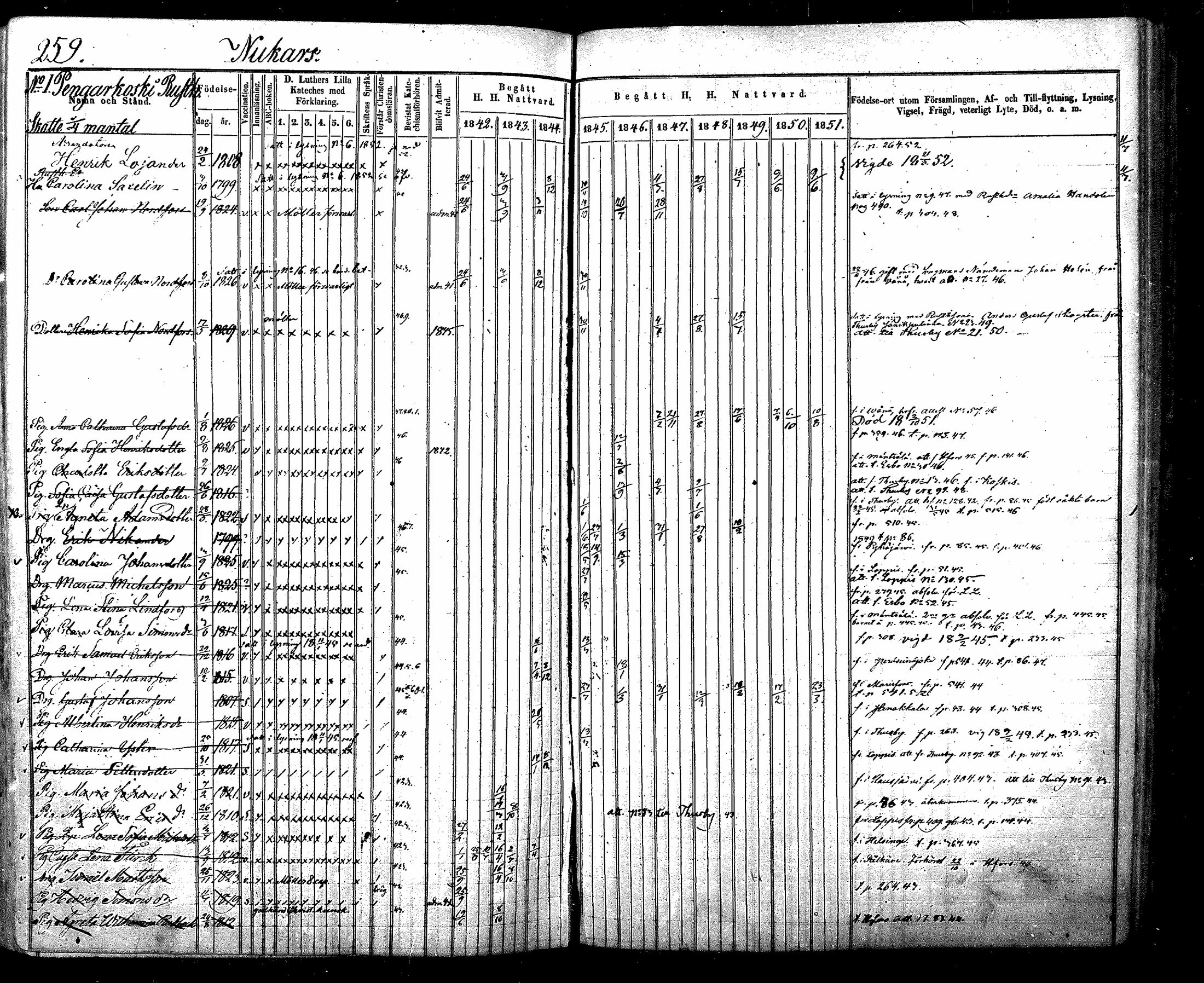 [ ../kirjat/Kirkonkirjat/nurmijarvi/rippikirja_1842-1851_mko83-92/kuvat/287.jpg ]