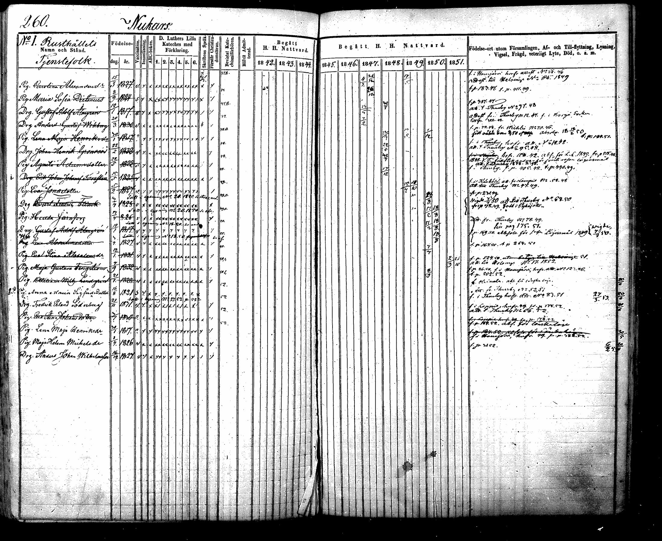 [ ../kirjat/Kirkonkirjat/nurmijarvi/rippikirja_1842-1851_mko83-92/kuvat/288.jpg ]
