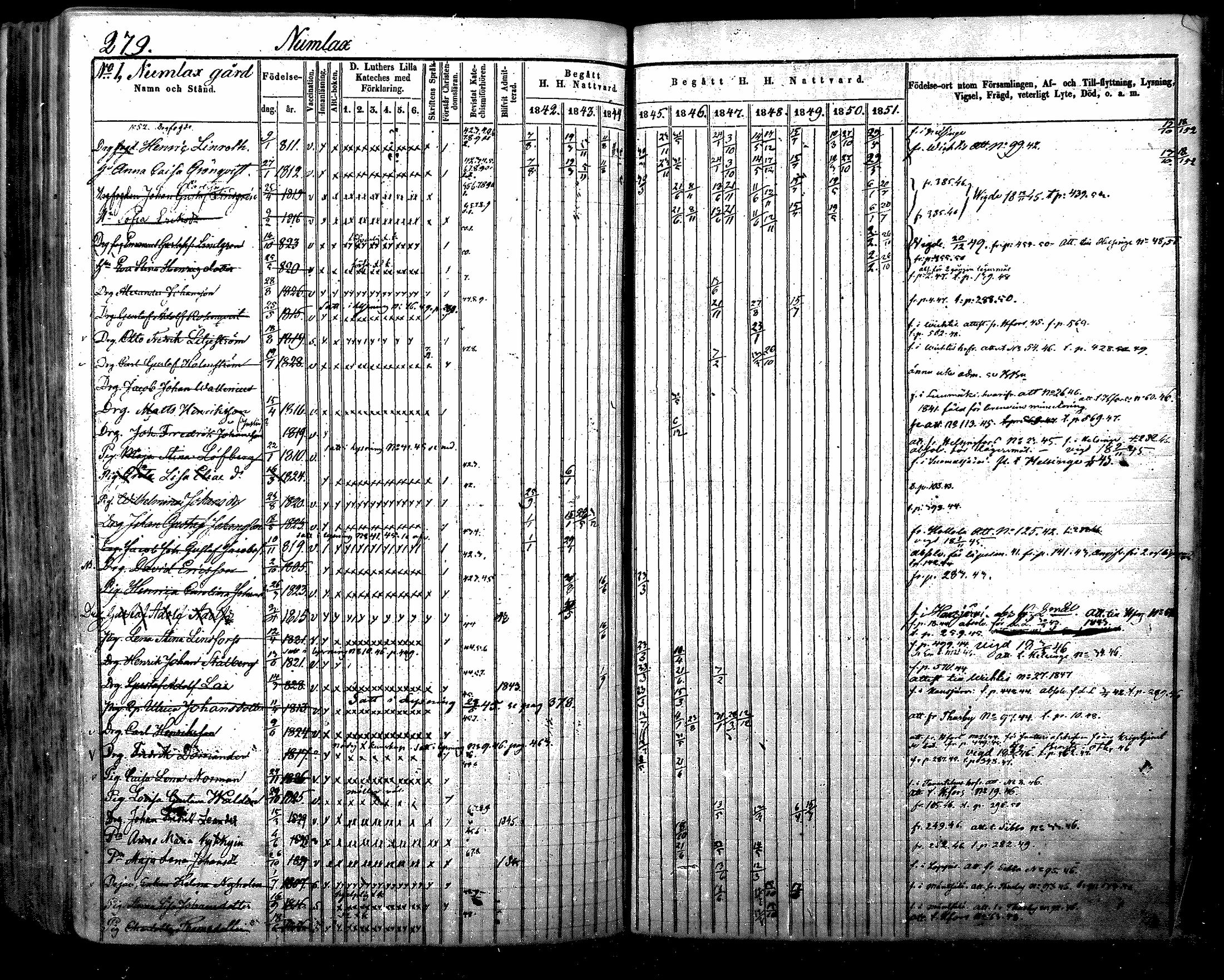 [ ../kirjat/Kirkonkirjat/nurmijarvi/rippikirja_1842-1851_mko83-92/kuvat/307.jpg ]