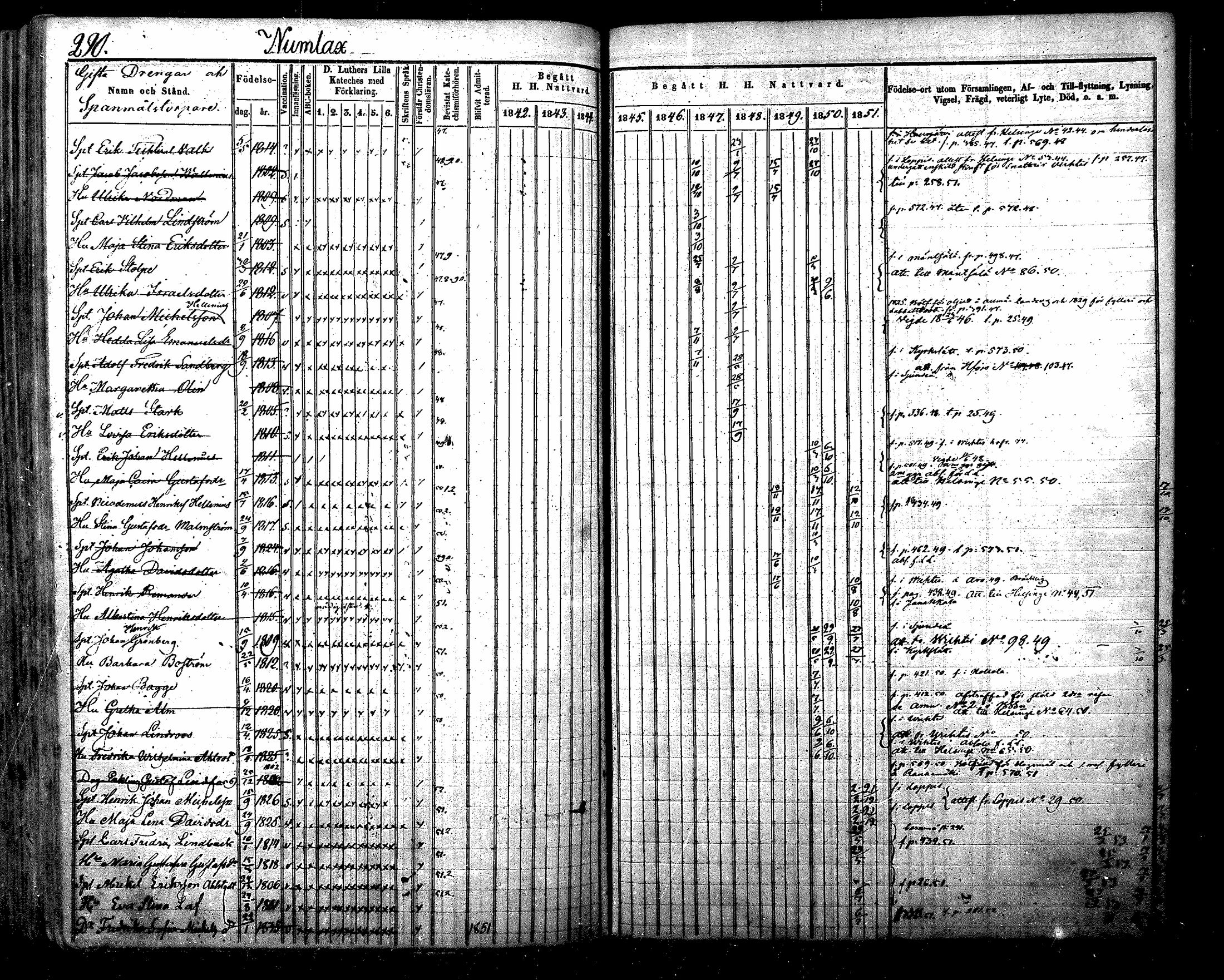 [ ../kirjat/Kirkonkirjat/nurmijarvi/rippikirja_1842-1851_mko83-92/kuvat/320.jpg ]