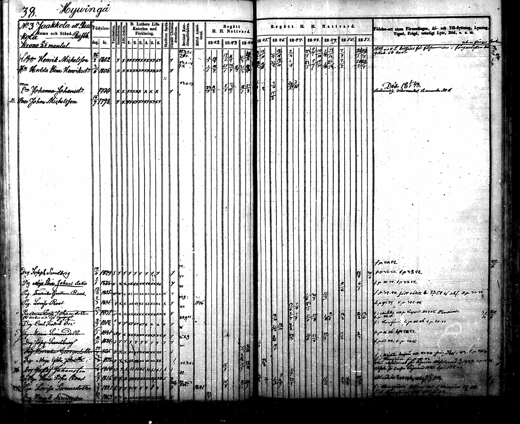 [ ../kirjat/Kirkonkirjat/nurmijarvi/rippikirja_1842-1851_mko83-92/kuvat/40.jpg ]