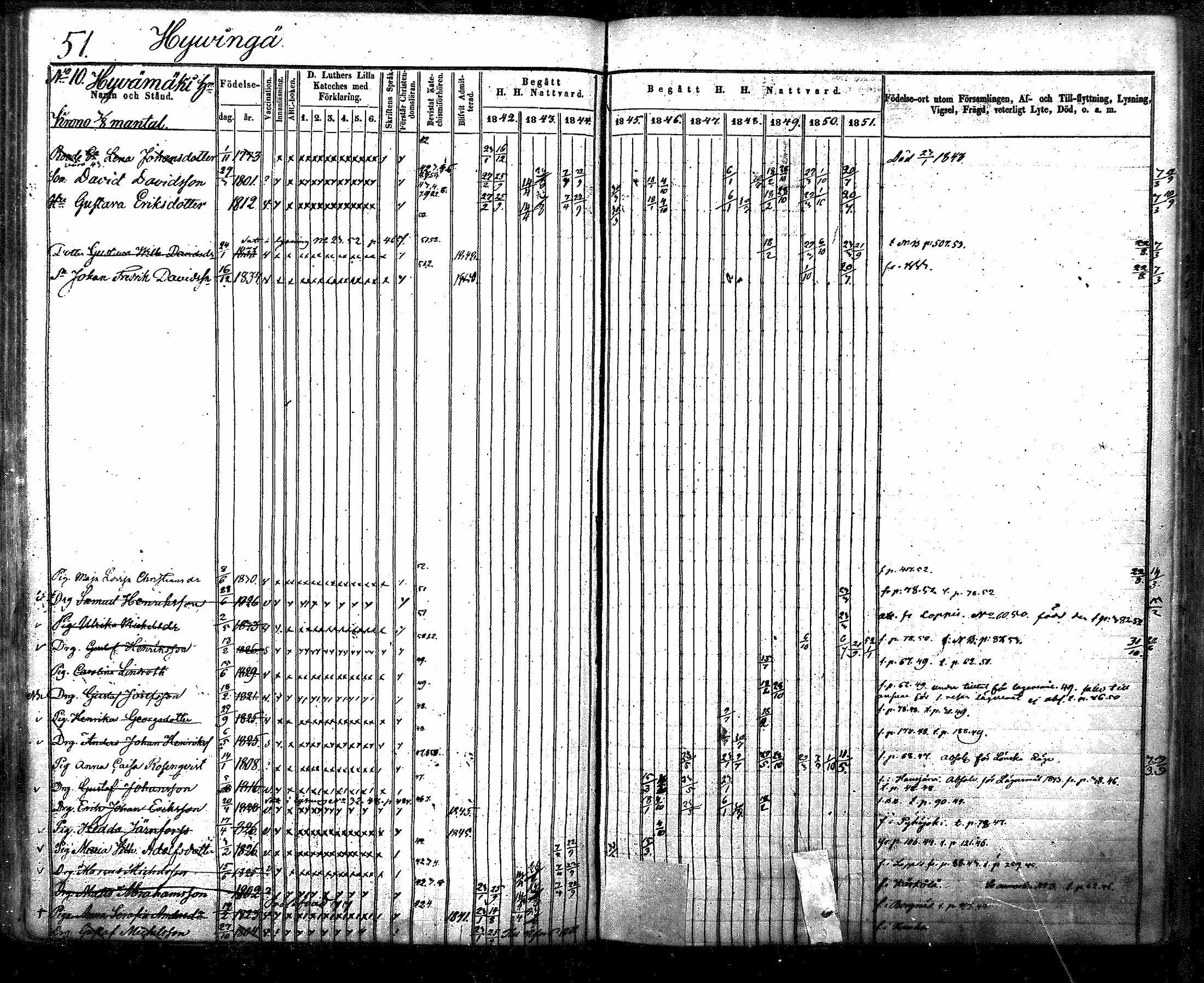 [ ../kirjat/Kirkonkirjat/nurmijarvi/rippikirja_1842-1851_mko83-92/kuvat/54.jpg ]