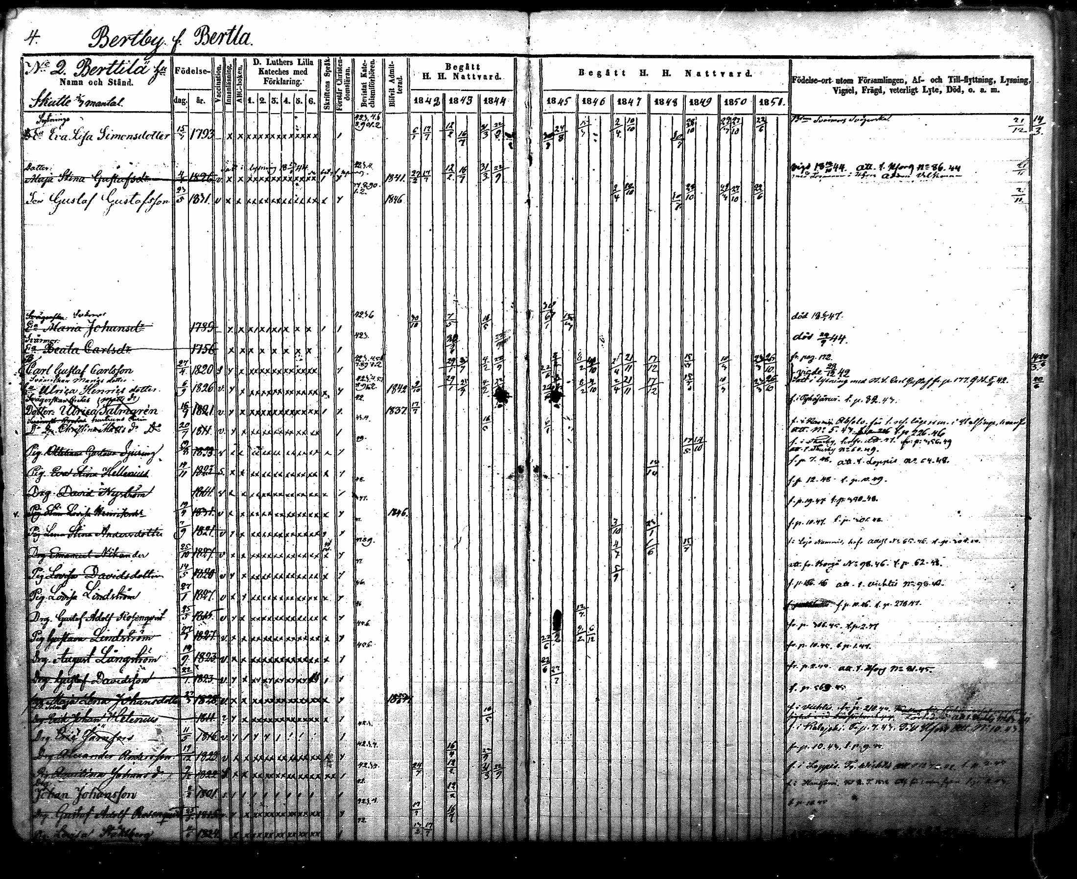 [ ../kirjat/Kirkonkirjat/nurmijarvi/rippikirja_1842-1851_mko83-92/kuvat/6.jpg ]