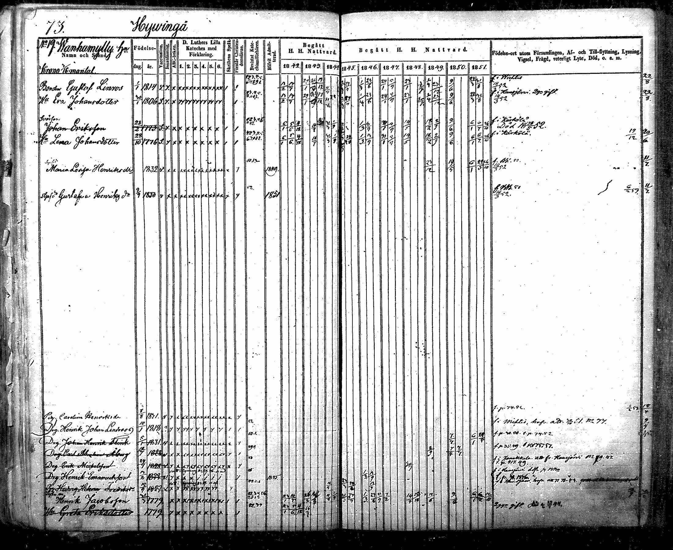 [ ../kirjat/Kirkonkirjat/nurmijarvi/rippikirja_1842-1851_mko83-92/kuvat/76.jpg ]