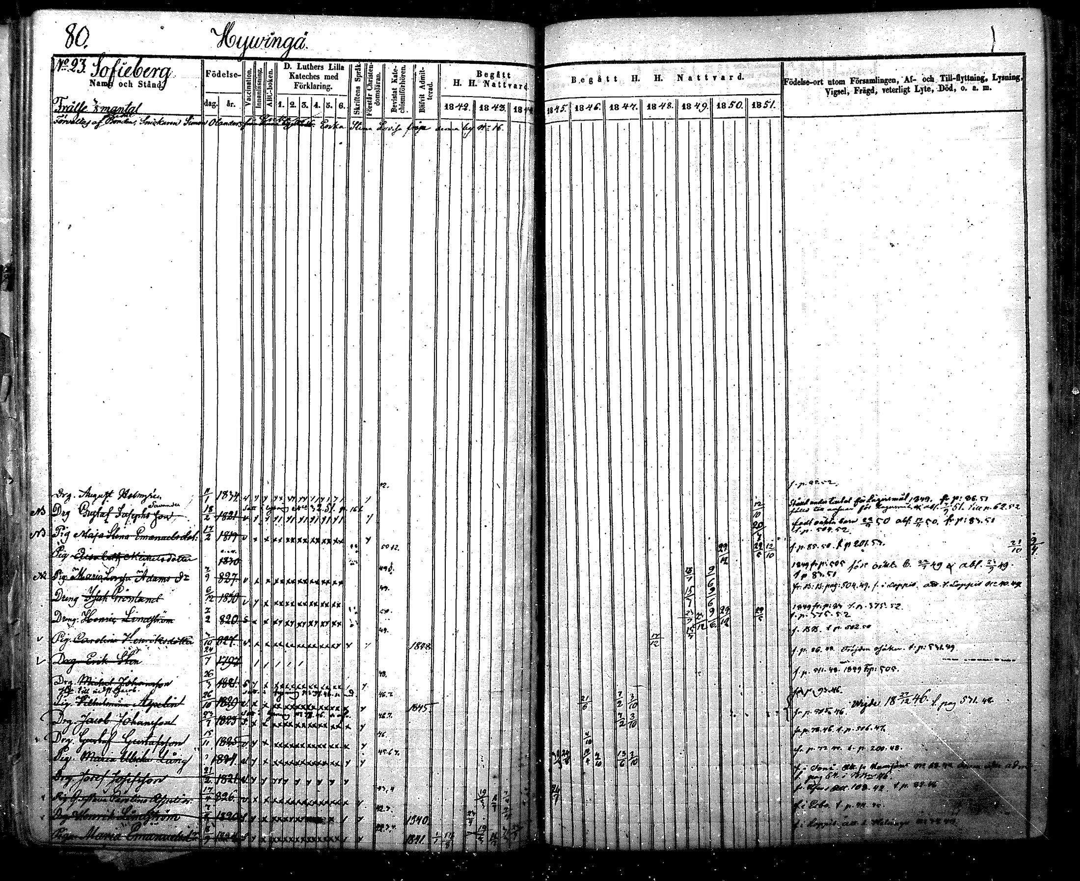 [ ../kirjat/Kirkonkirjat/nurmijarvi/rippikirja_1842-1851_mko83-92/kuvat/83.jpg ]