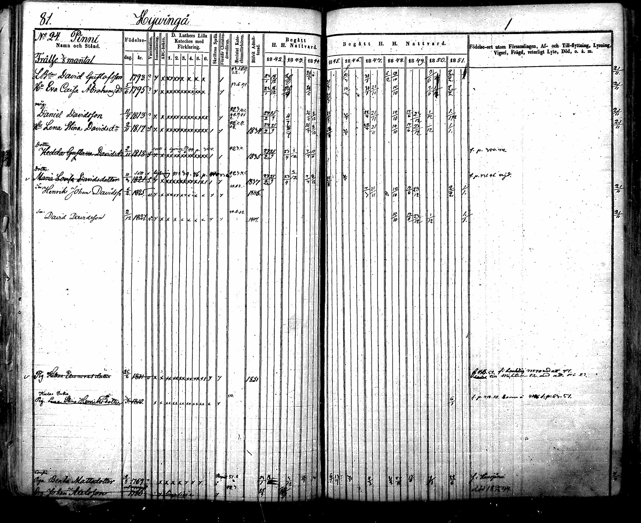 [ ../kirjat/Kirkonkirjat/nurmijarvi/rippikirja_1842-1851_mko83-92/kuvat/84.jpg ]