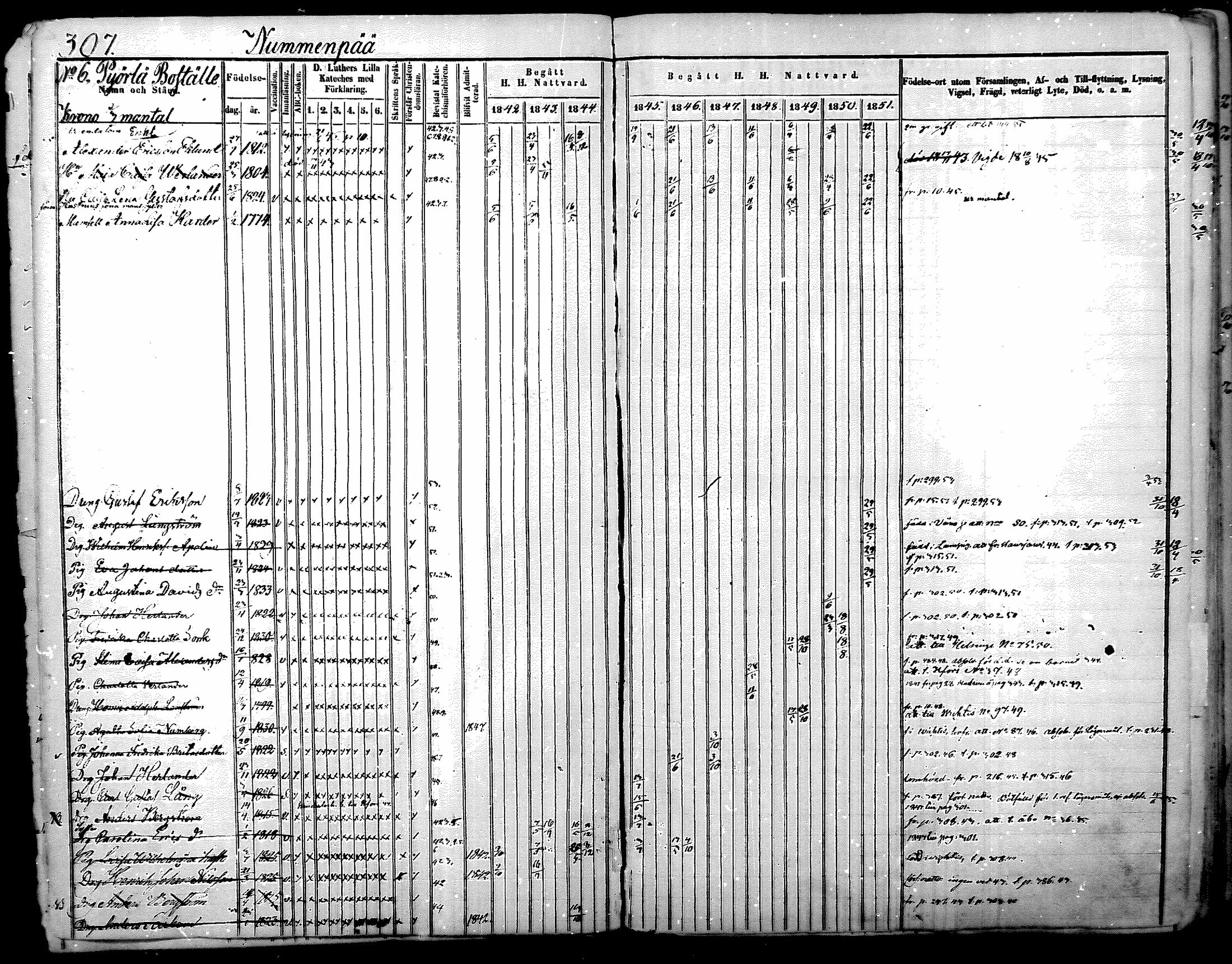 [ ../kirjat/Kirkonkirjat/nurmijarvi/rippikirja_1842-1851_mko93-102/kuvat/13.jpg ]