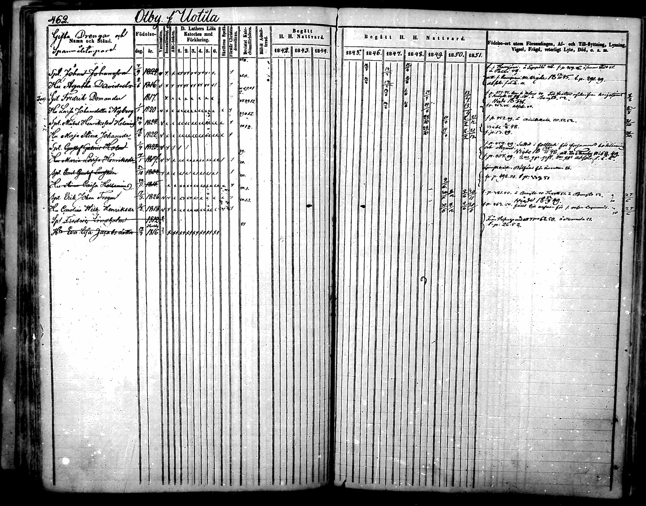 [ ../kirjat/Kirkonkirjat/nurmijarvi/rippikirja_1842-1851_mko93-102/kuvat/168.jpg ]