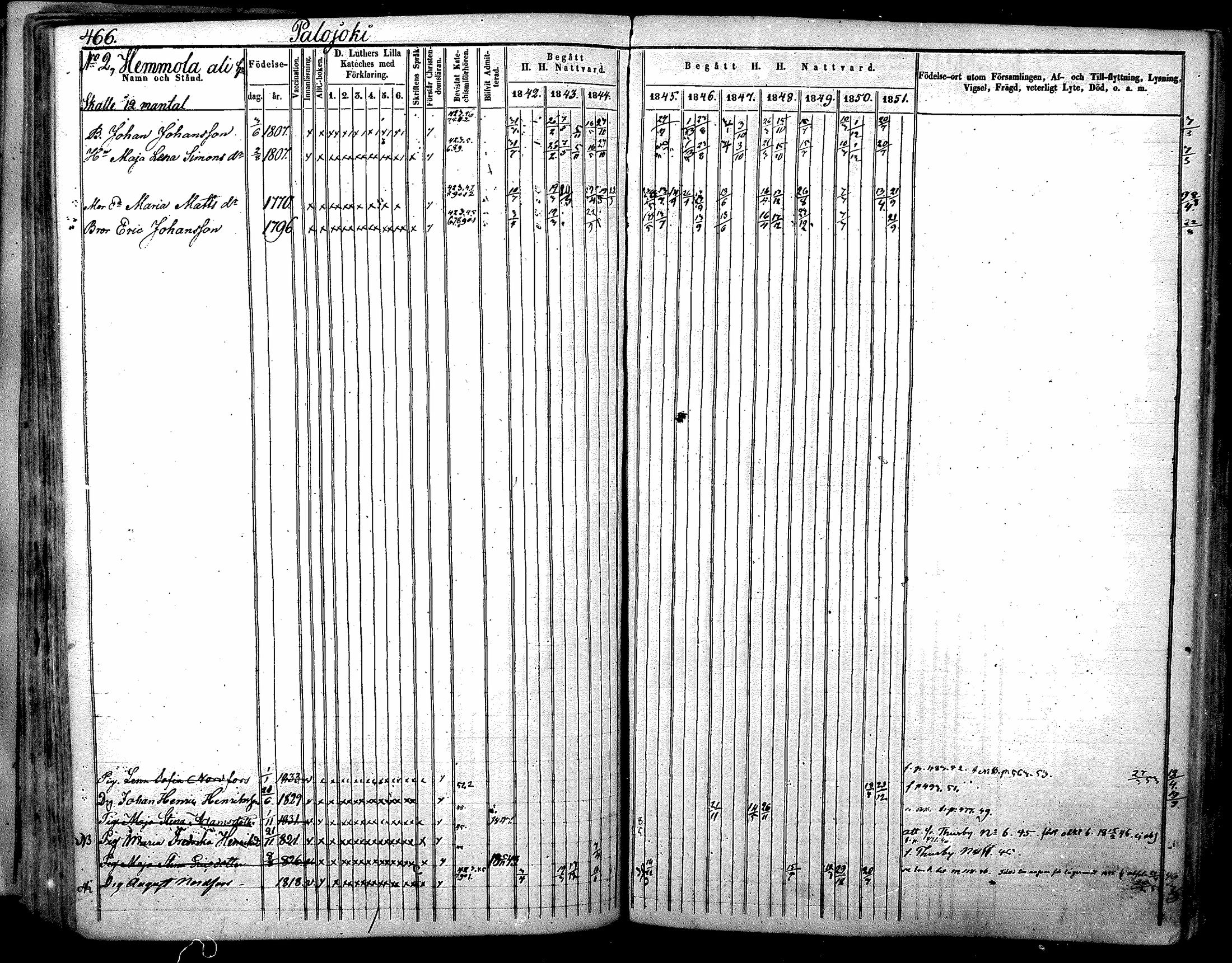 [ ../kirjat/Kirkonkirjat/nurmijarvi/rippikirja_1842-1851_mko93-102/kuvat/172.jpg ]