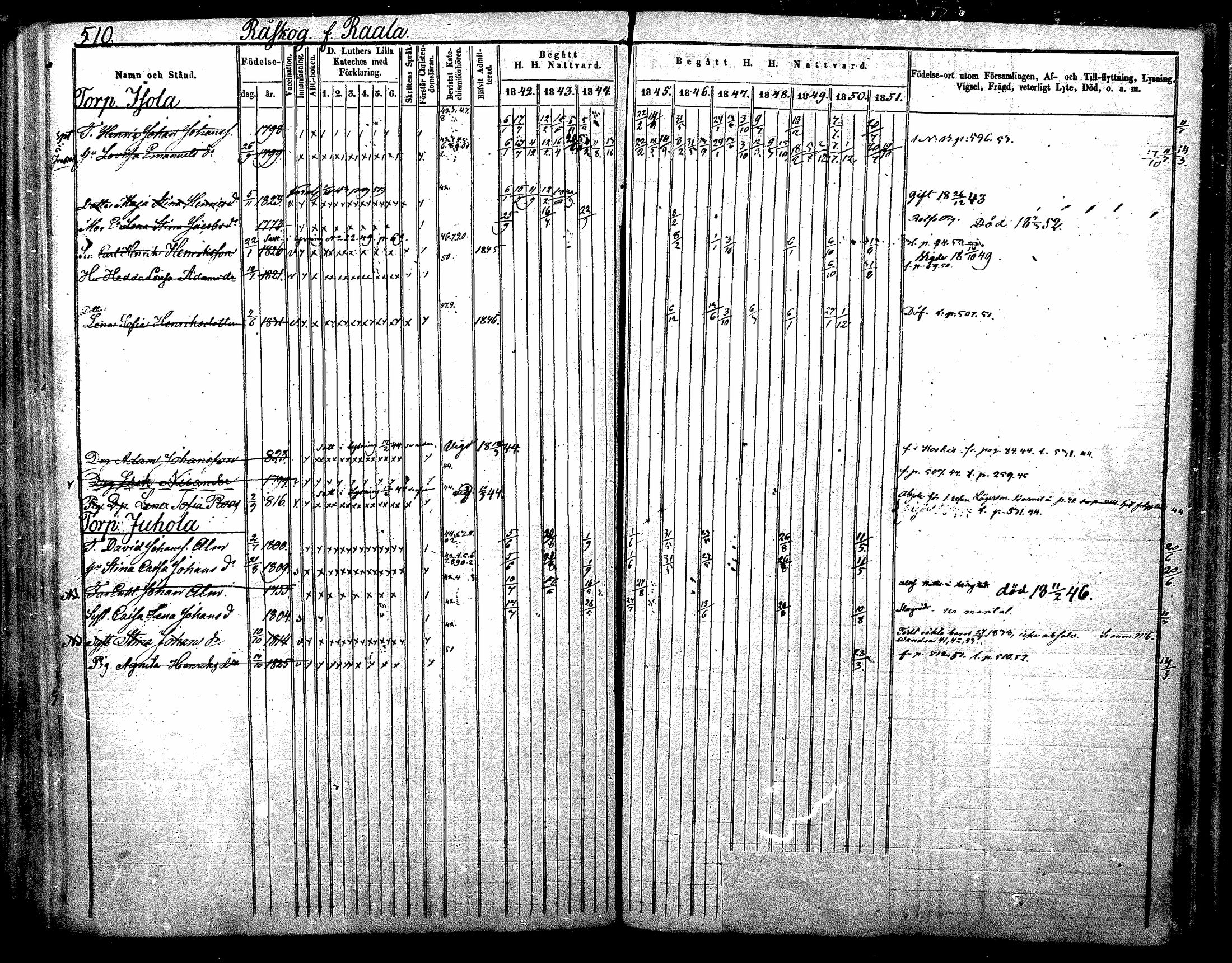 [ ../kirjat/Kirkonkirjat/nurmijarvi/rippikirja_1842-1851_mko93-102/kuvat/216.jpg ]