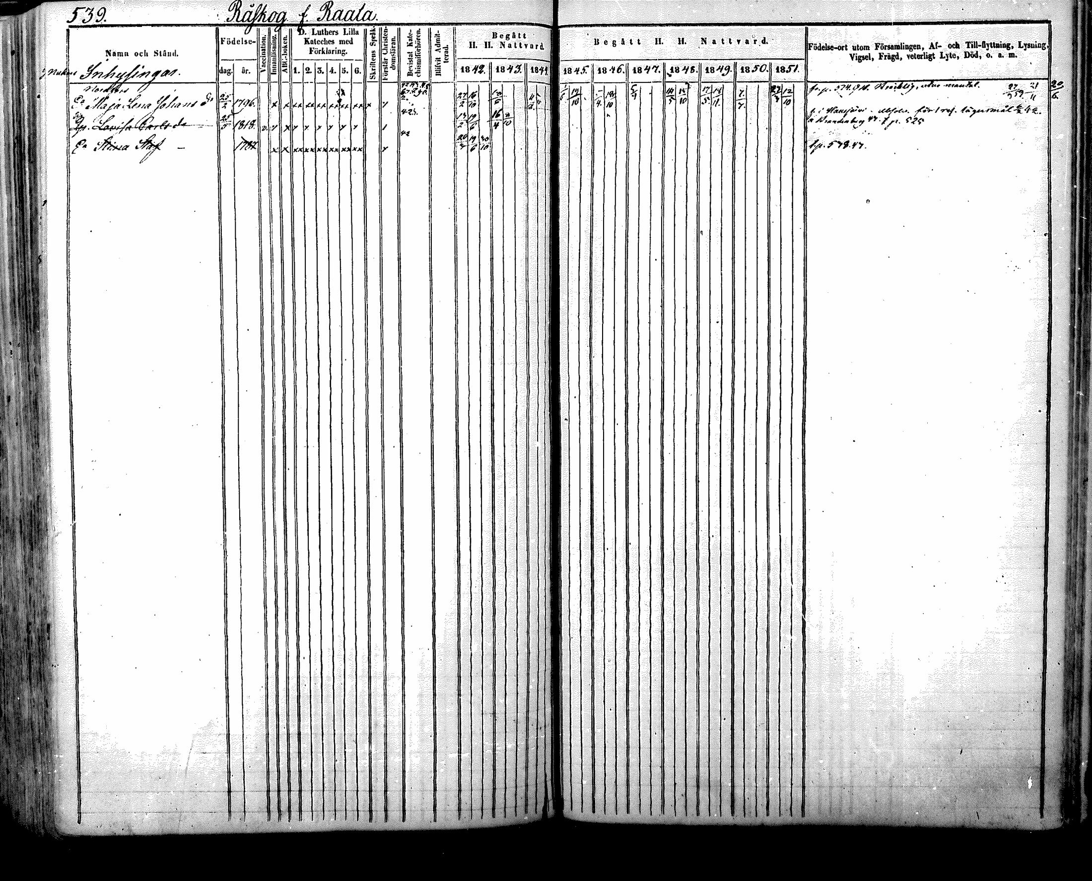 [ ../kirjat/Kirkonkirjat/nurmijarvi/rippikirja_1842-1851_mko93-102/kuvat/245.jpg ]