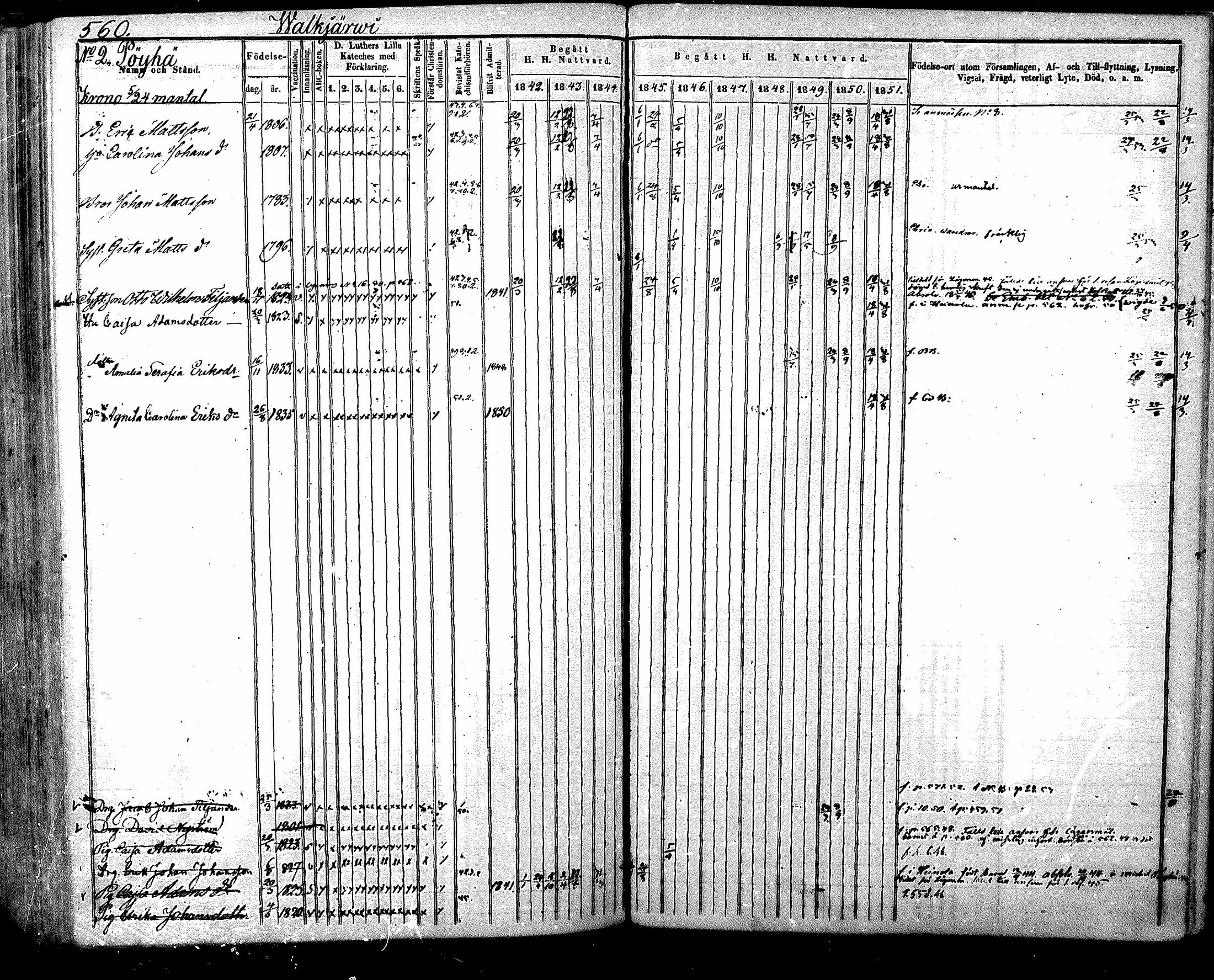 [ ../kirjat/Kirkonkirjat/nurmijarvi/rippikirja_1842-1851_mko93-102/kuvat/265.jpg ]