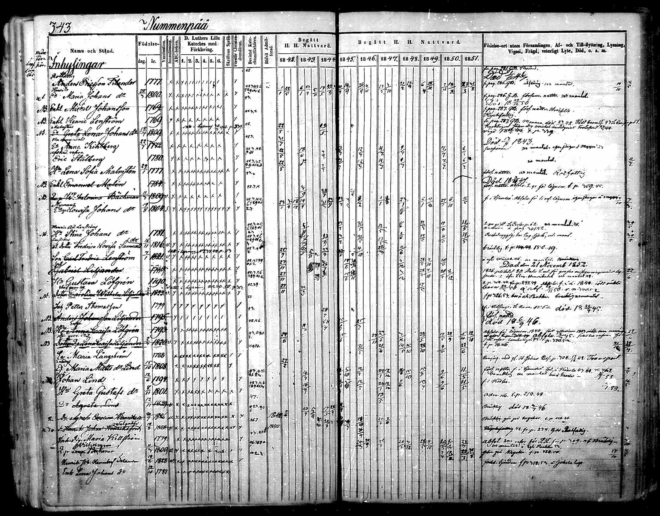 [ ../kirjat/Kirkonkirjat/nurmijarvi/rippikirja_1842-1851_mko93-102/kuvat/49.jpg ]