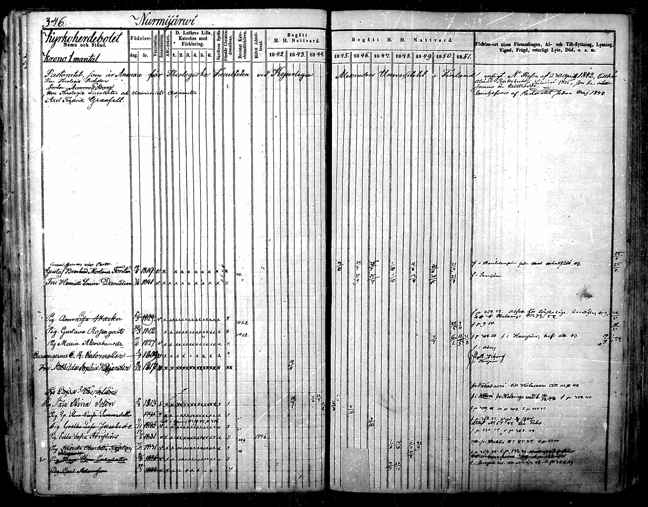 [ ../kirjat/Kirkonkirjat/nurmijarvi/rippikirja_1842-1851_mko93-102/kuvat/52.jpg ]