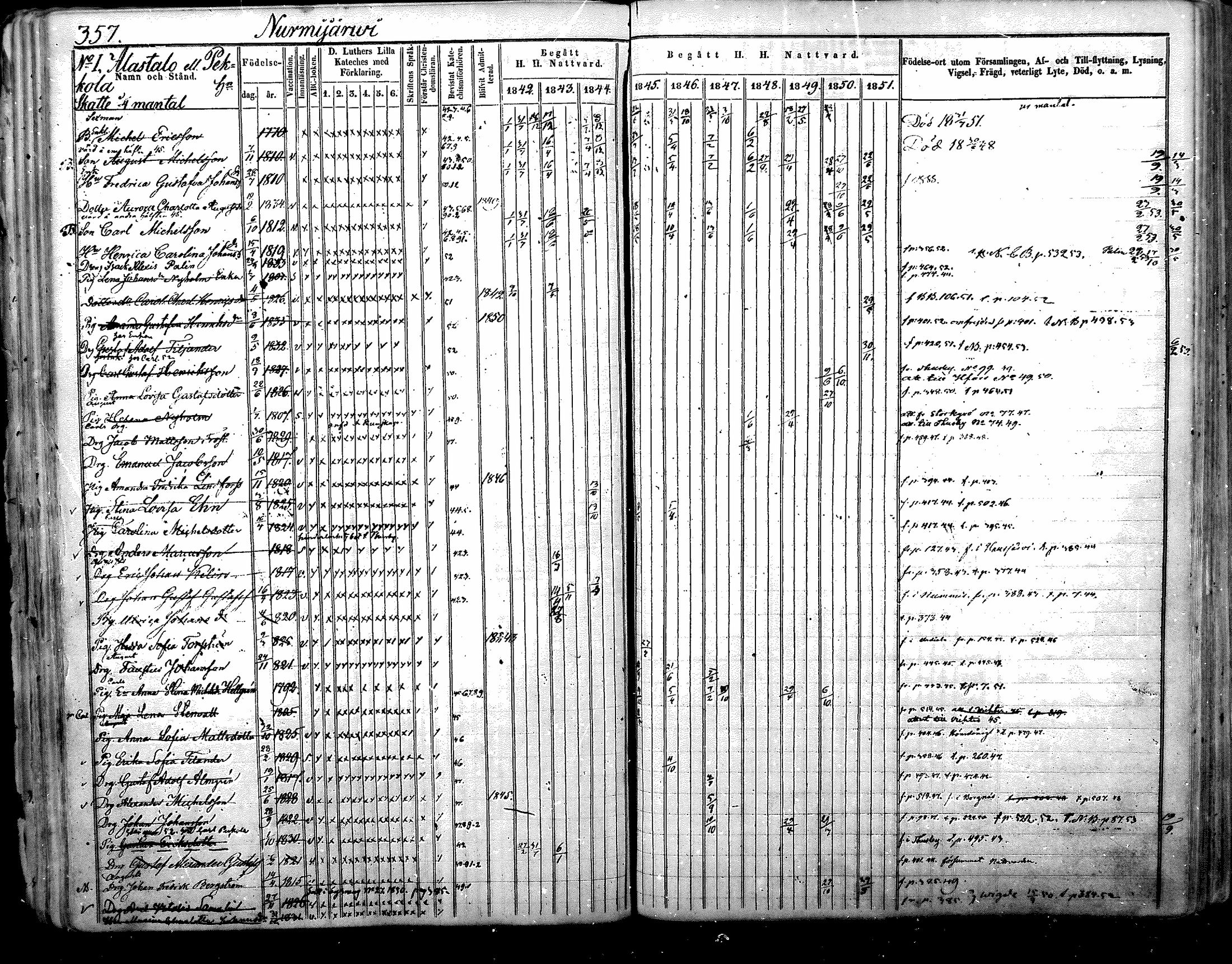 [ ../kirjat/Kirkonkirjat/nurmijarvi/rippikirja_1842-1851_mko93-102/kuvat/63.jpg ]