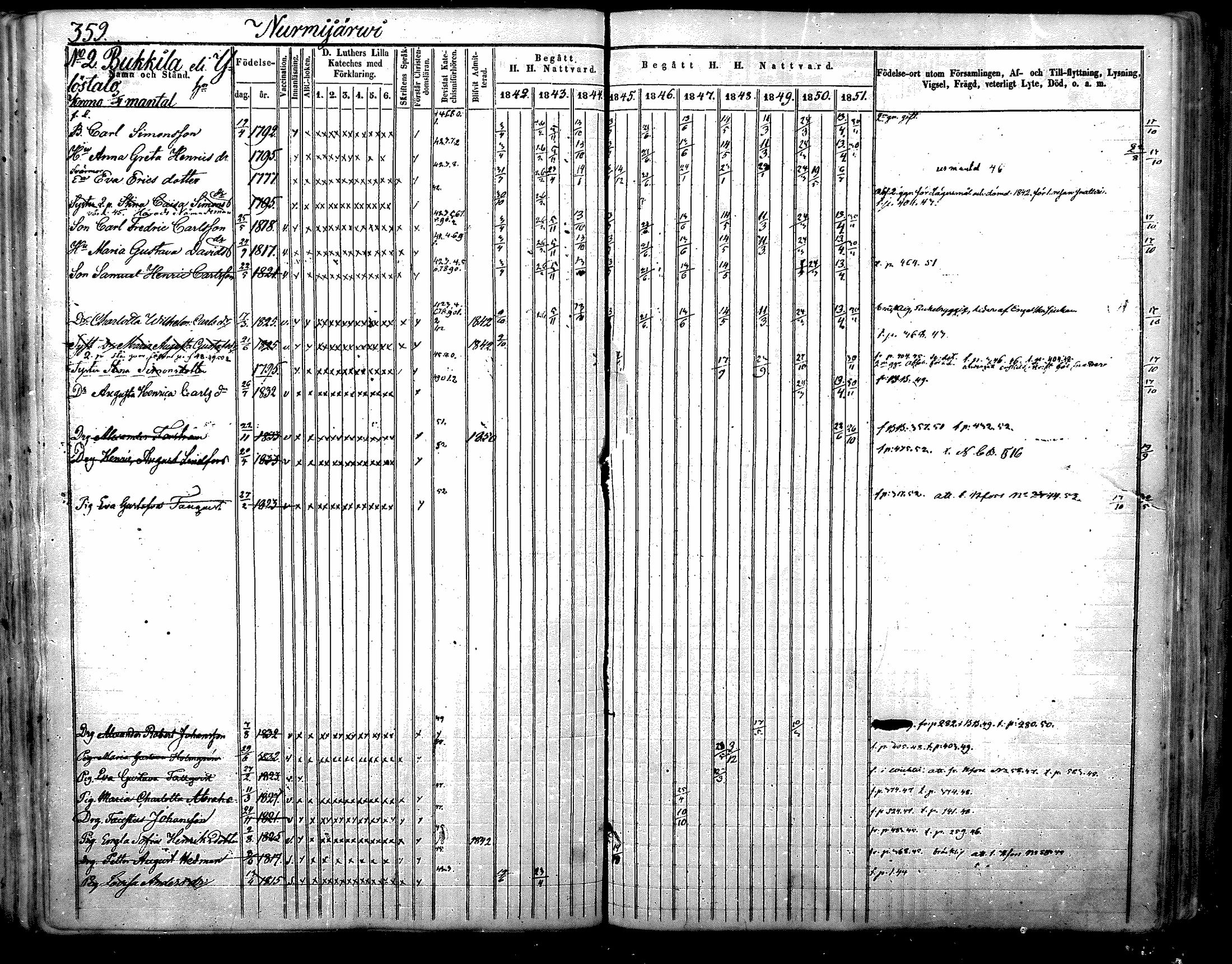 [ ../kirjat/Kirkonkirjat/nurmijarvi/rippikirja_1842-1851_mko93-102/kuvat/65.jpg ]