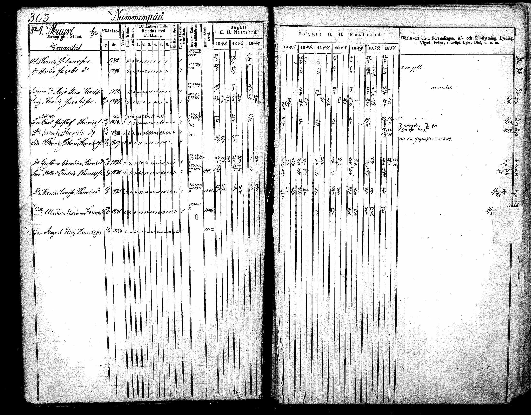[ ../kirjat/Kirkonkirjat/nurmijarvi/rippikirja_1842-1851_mko93-102/kuvat/9.jpg ]