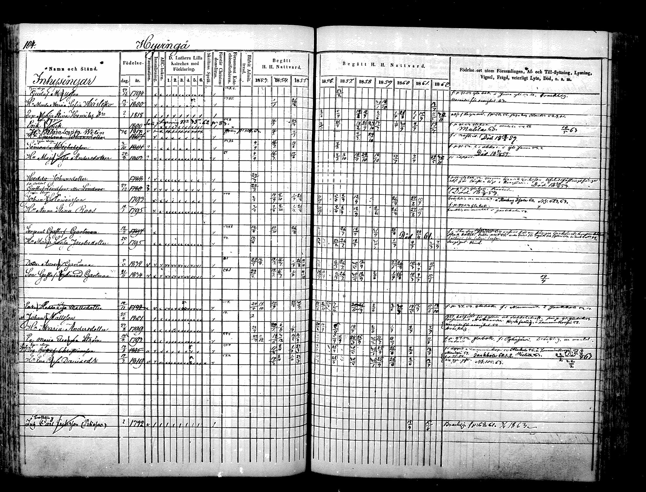 [ ../kirjat/Kirkonkirjat/nurmijarvi/rippikirja_1853-1862_mko103-113/kuvat/104.jpg ]