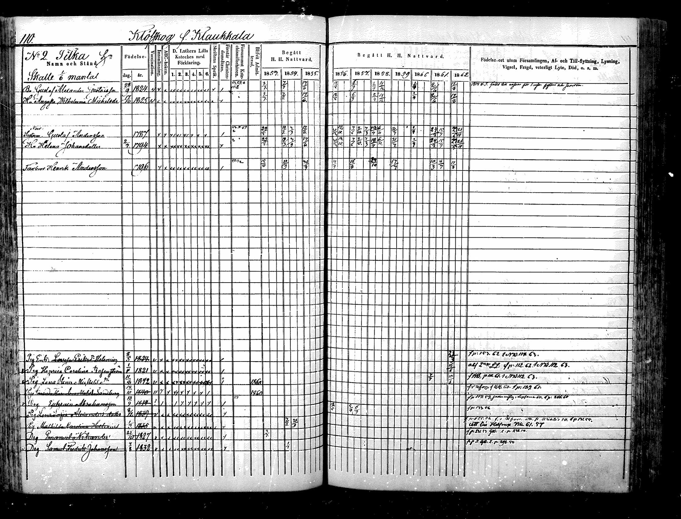 [ ../kirjat/Kirkonkirjat/nurmijarvi/rippikirja_1853-1862_mko103-113/kuvat/110.jpg ]