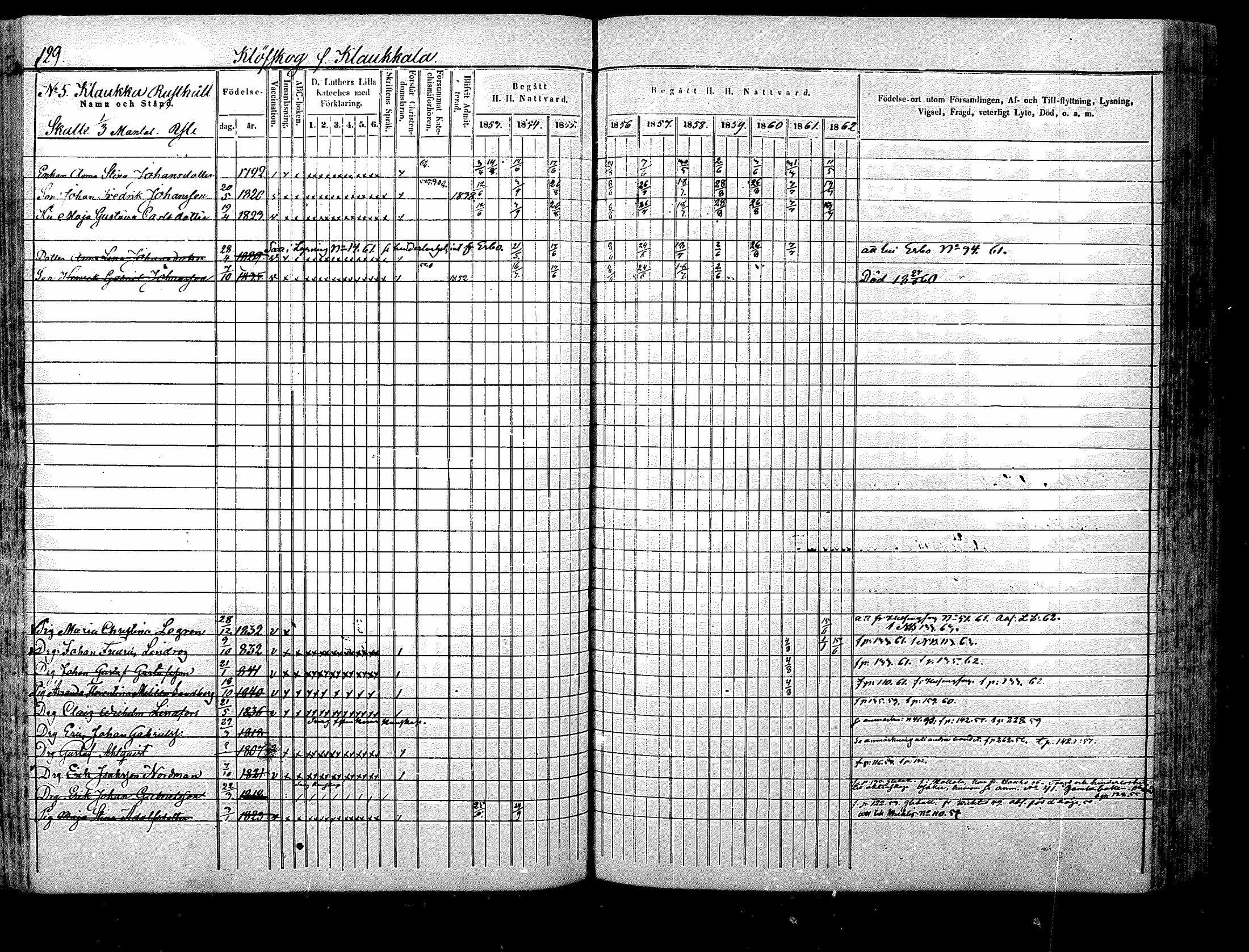 [ ../kirjat/Kirkonkirjat/nurmijarvi/rippikirja_1853-1862_mko103-113/kuvat/129.jpg ]
