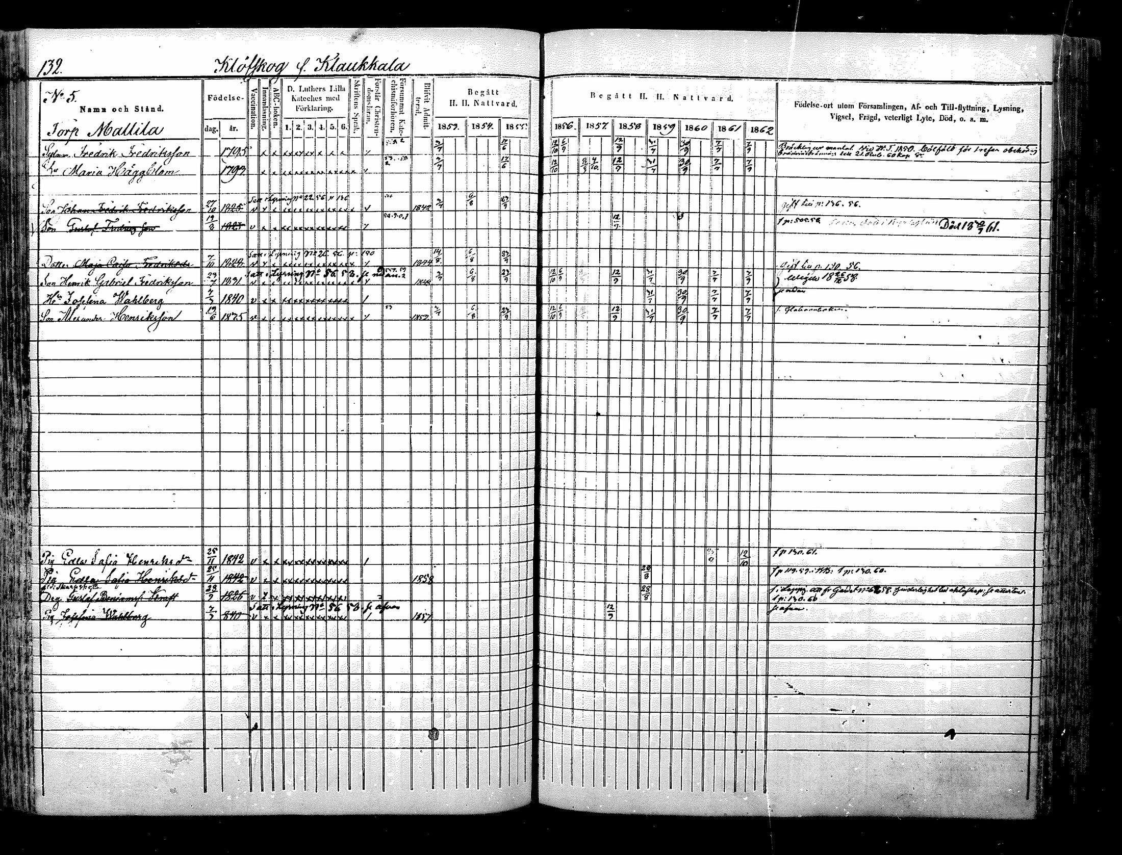[ ../kirjat/Kirkonkirjat/nurmijarvi/rippikirja_1853-1862_mko103-113/kuvat/132.jpg ]