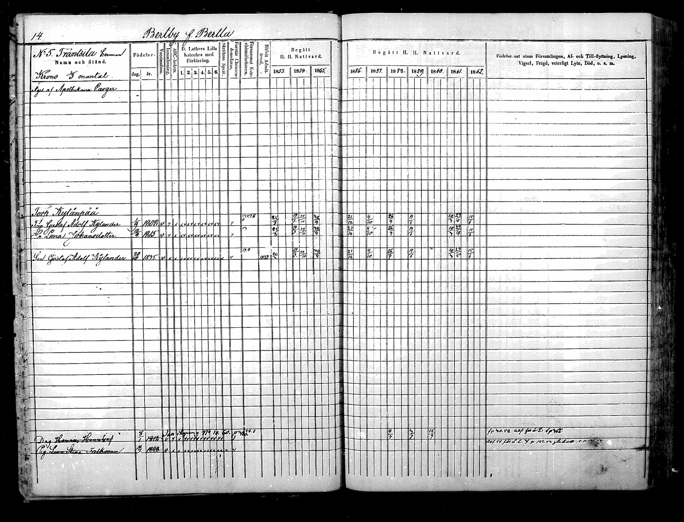 [ ../kirjat/Kirkonkirjat/nurmijarvi/rippikirja_1853-1862_mko103-113/kuvat/14.jpg ]