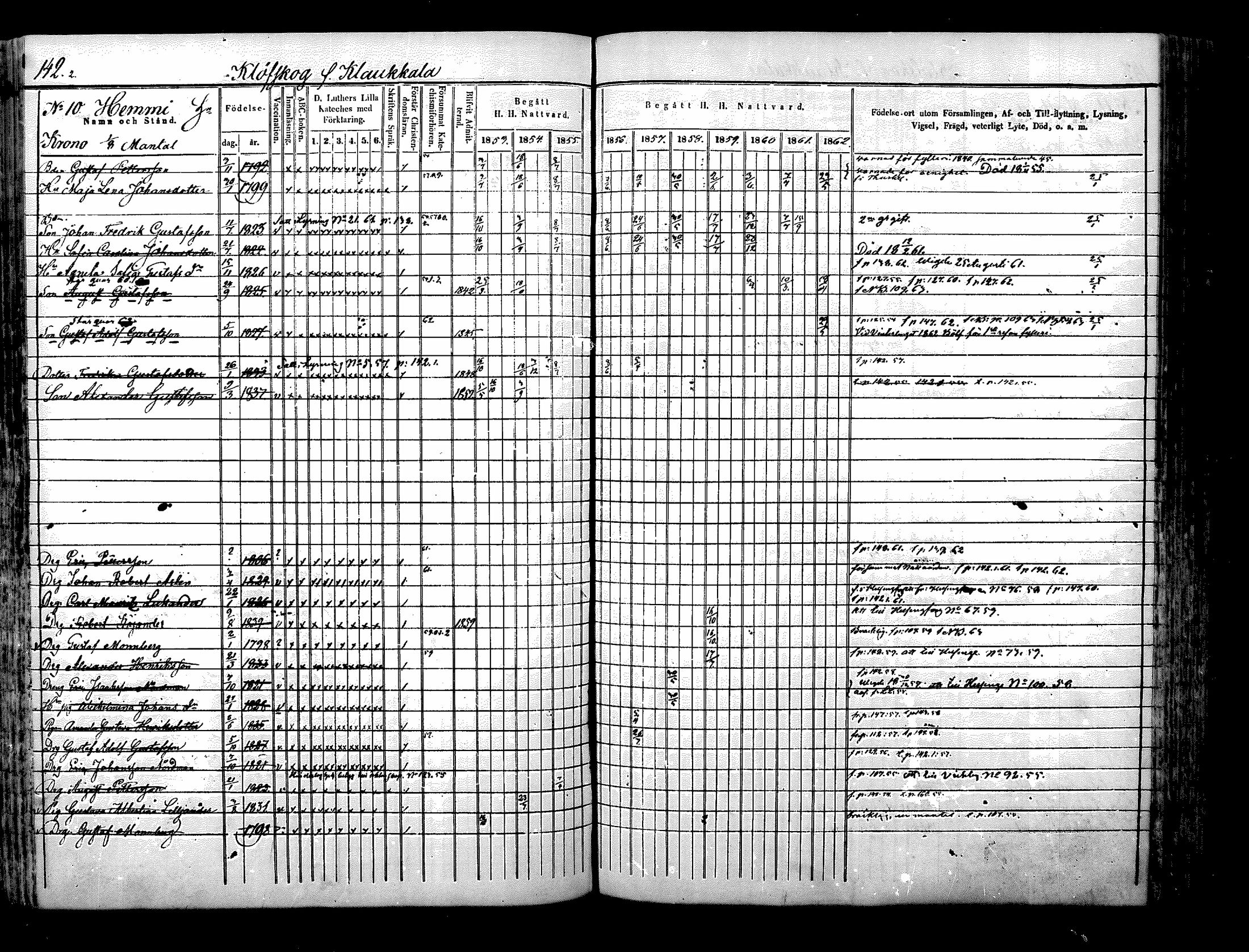 [ ../kirjat/Kirkonkirjat/nurmijarvi/rippikirja_1853-1862_mko103-113/kuvat/143.jpg ]
