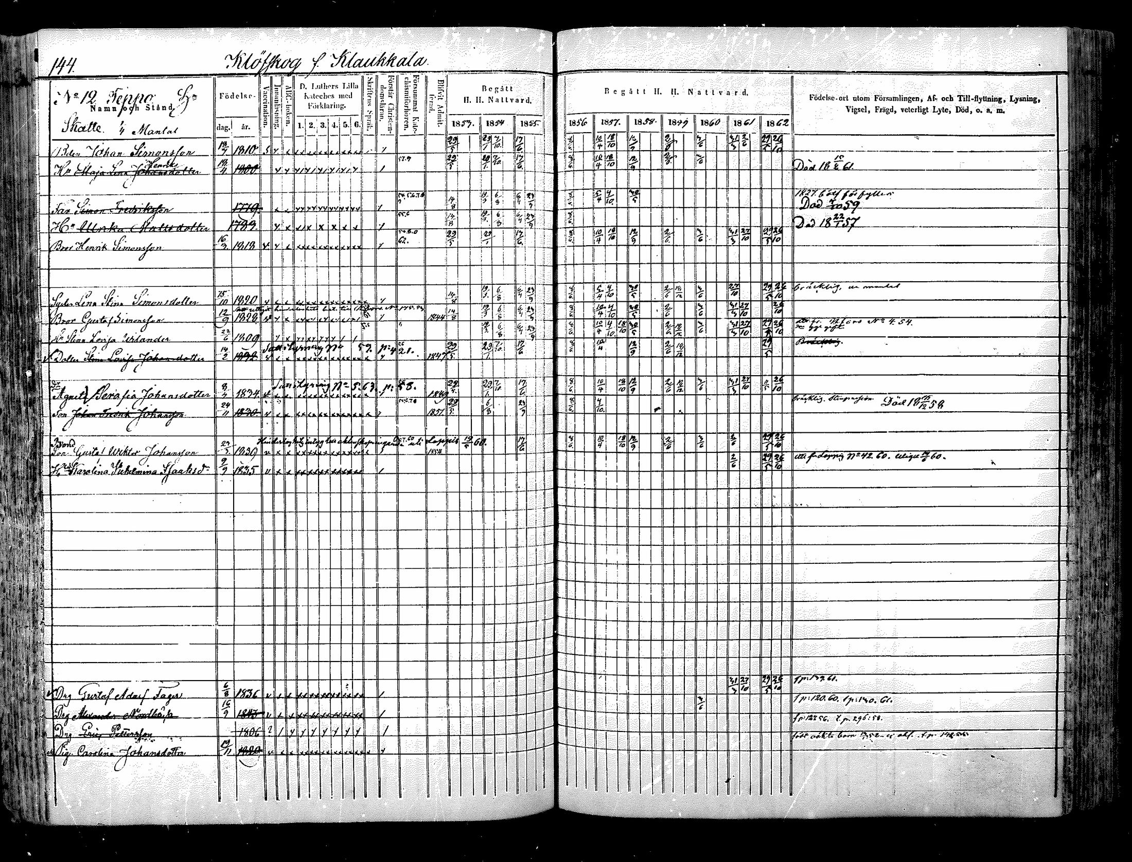 [ ../kirjat/Kirkonkirjat/nurmijarvi/rippikirja_1853-1862_mko103-113/kuvat/145.jpg ]