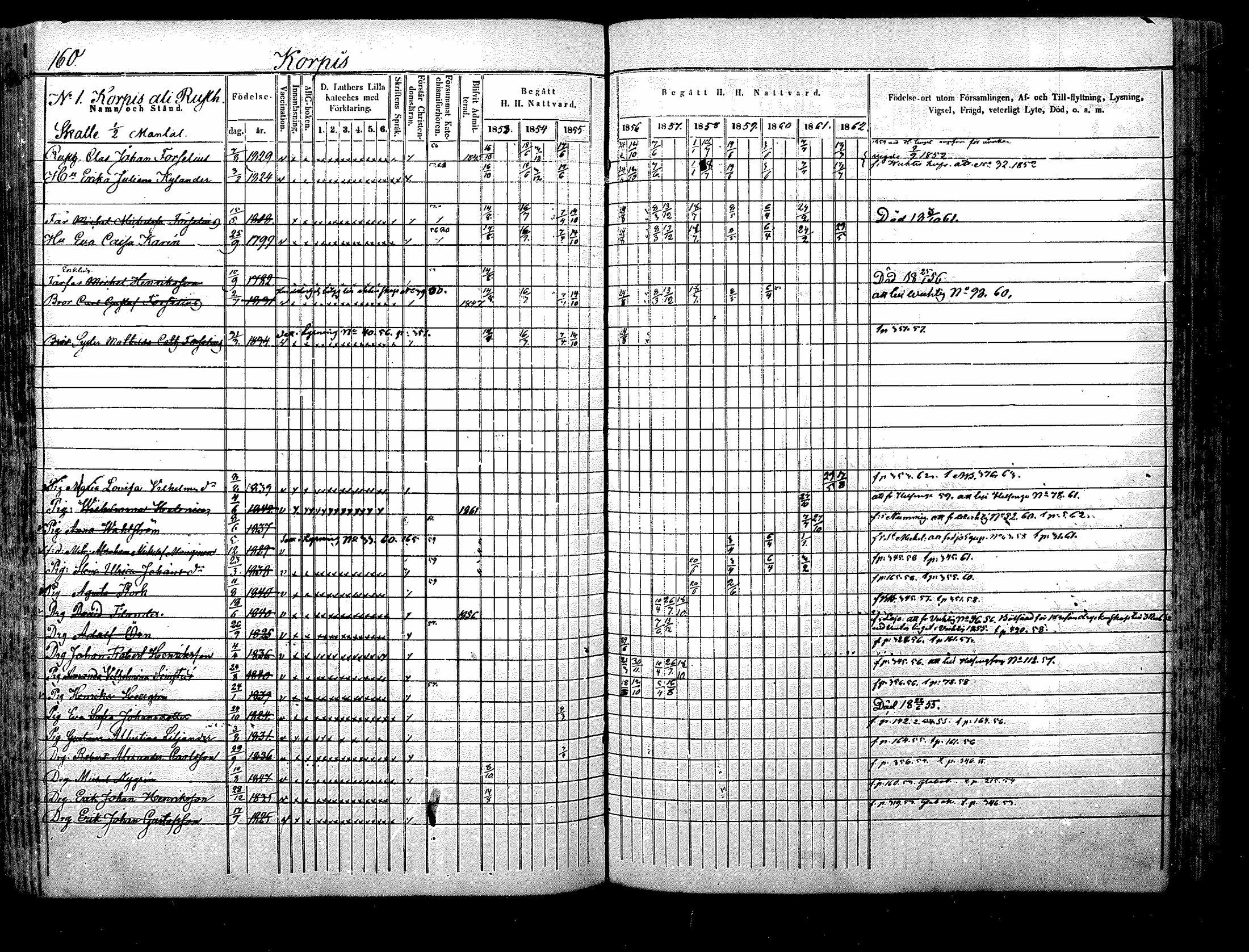 [ ../kirjat/Kirkonkirjat/nurmijarvi/rippikirja_1853-1862_mko103-113/kuvat/161.jpg ]