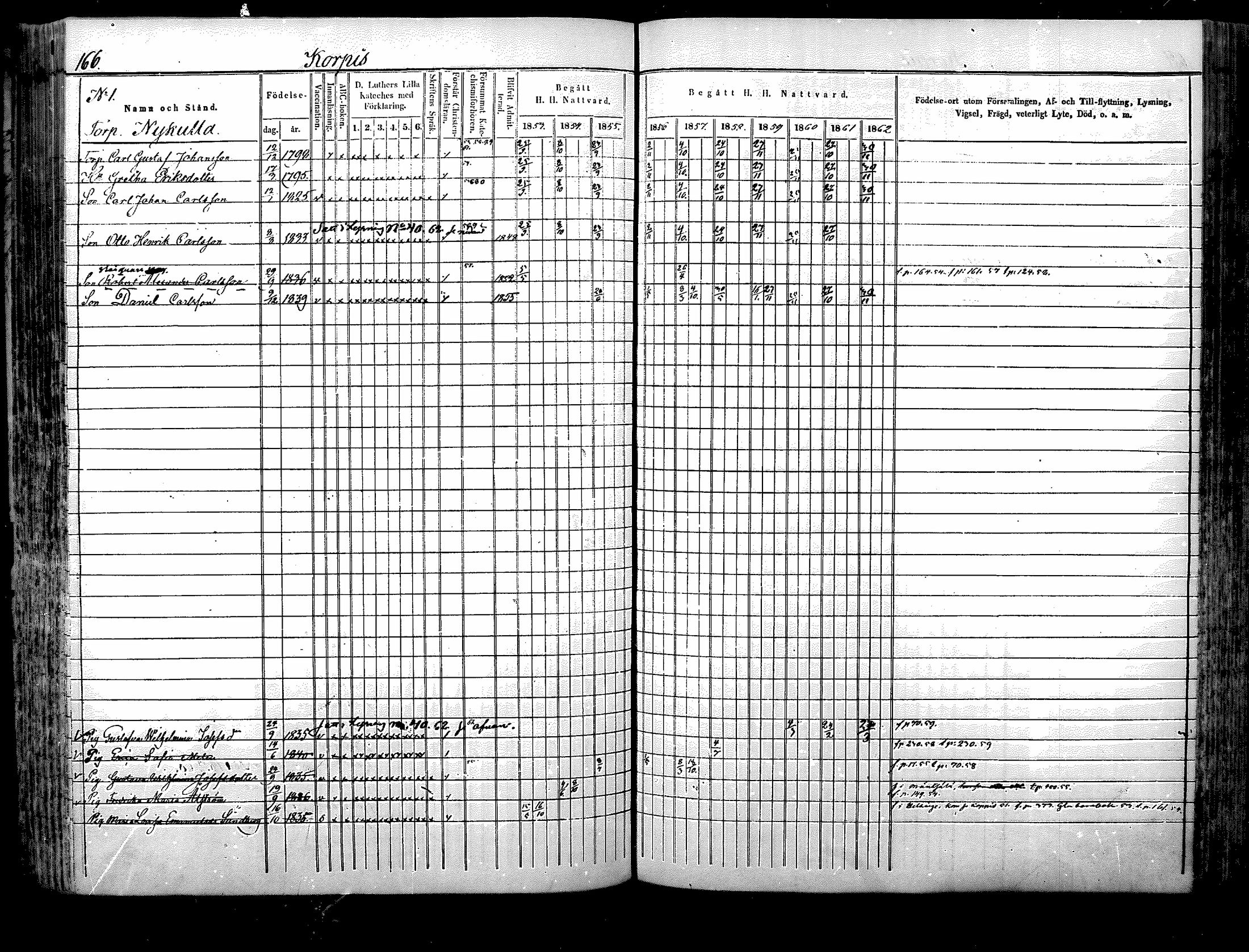 [ ../kirjat/Kirkonkirjat/nurmijarvi/rippikirja_1853-1862_mko103-113/kuvat/167.jpg ]