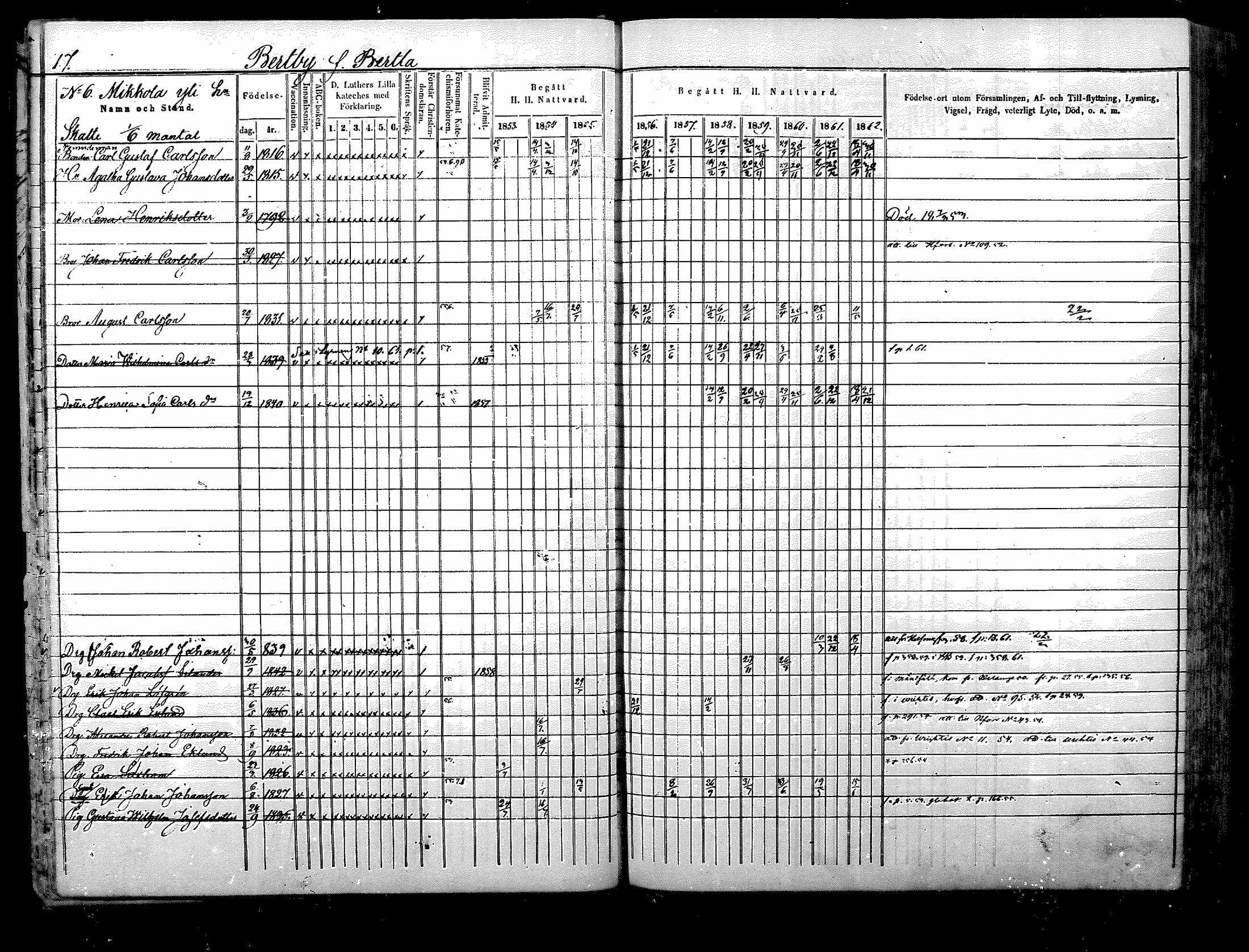 [ ../kirjat/Kirkonkirjat/nurmijarvi/rippikirja_1853-1862_mko103-113/kuvat/17.jpg ]