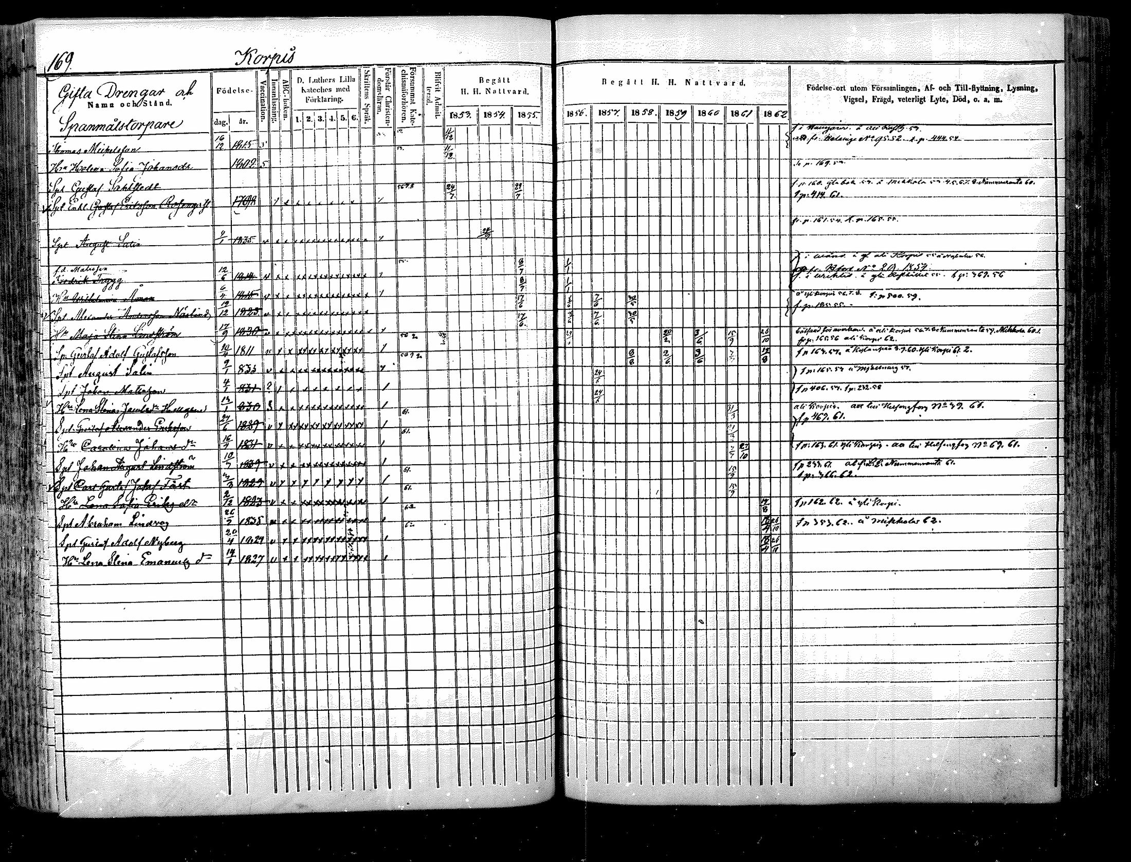 [ ../kirjat/Kirkonkirjat/nurmijarvi/rippikirja_1853-1862_mko103-113/kuvat/170.jpg ]