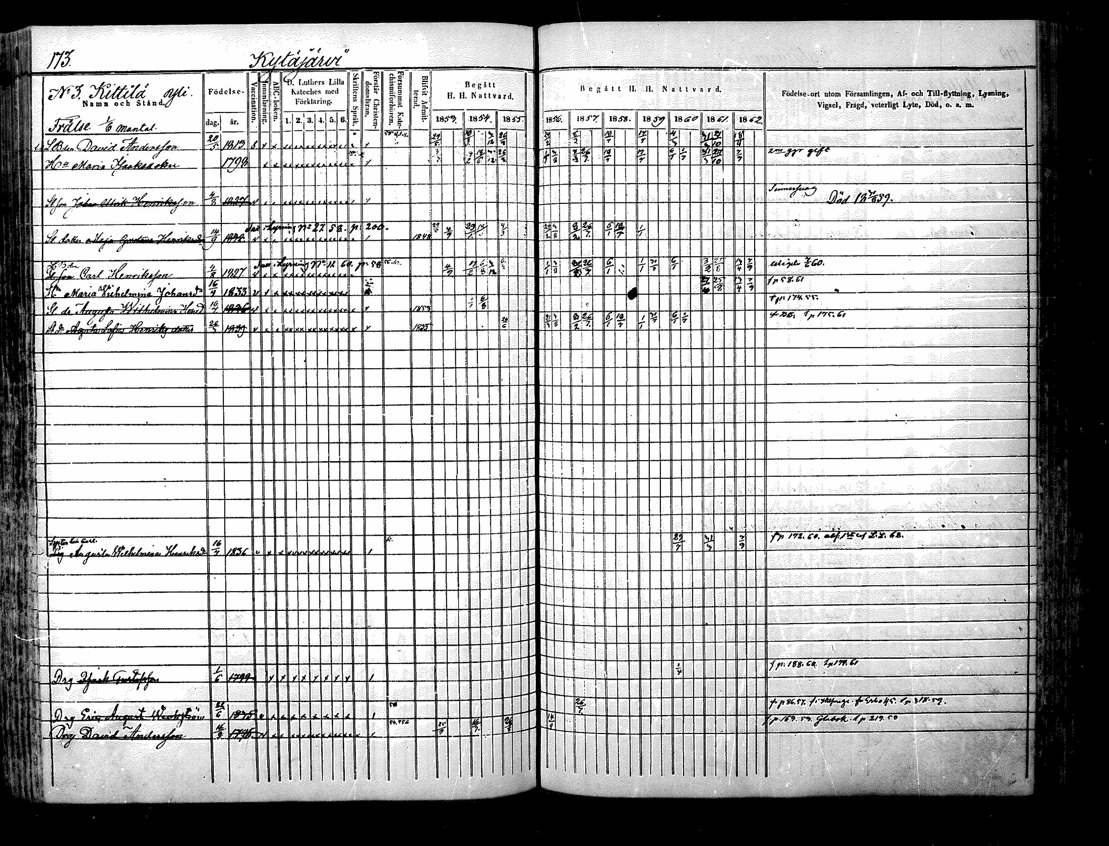 [ ../kirjat/Kirkonkirjat/nurmijarvi/rippikirja_1853-1862_mko103-113/kuvat/174.jpg ]