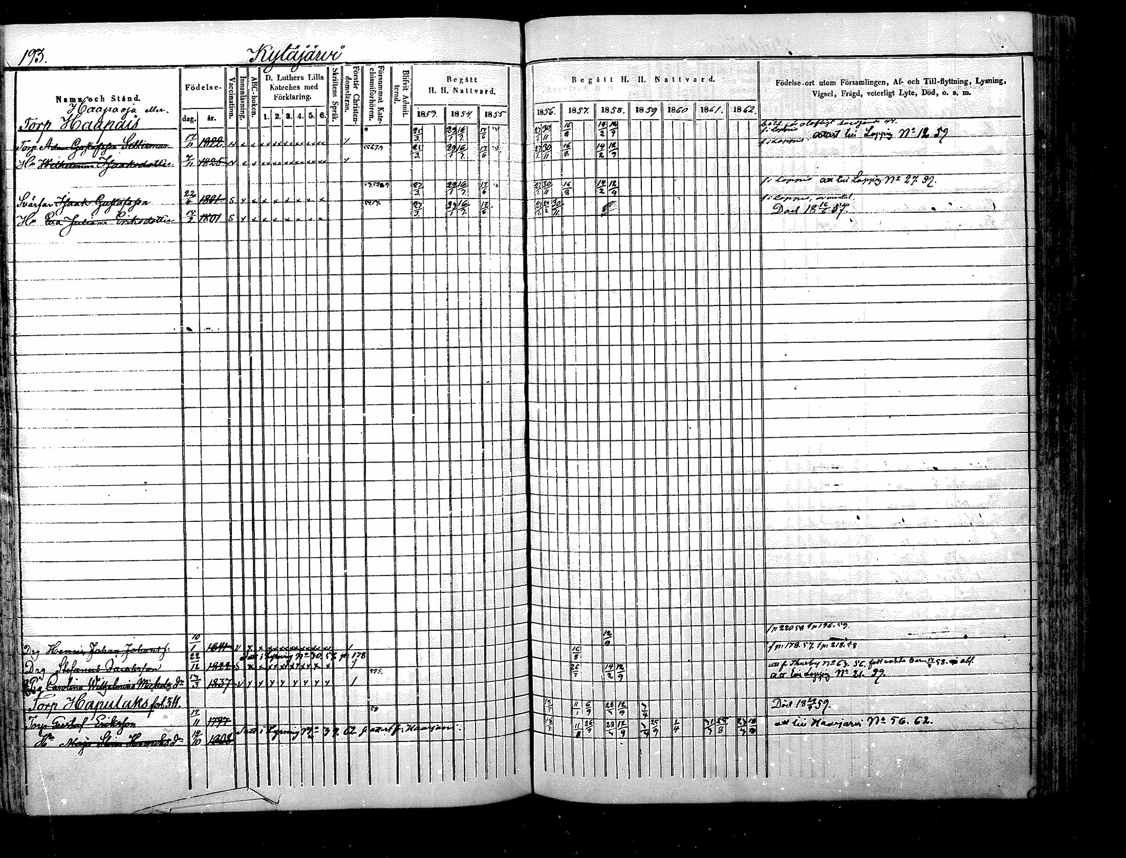 [ ../kirjat/Kirkonkirjat/nurmijarvi/rippikirja_1853-1862_mko103-113/kuvat/194.jpg ]