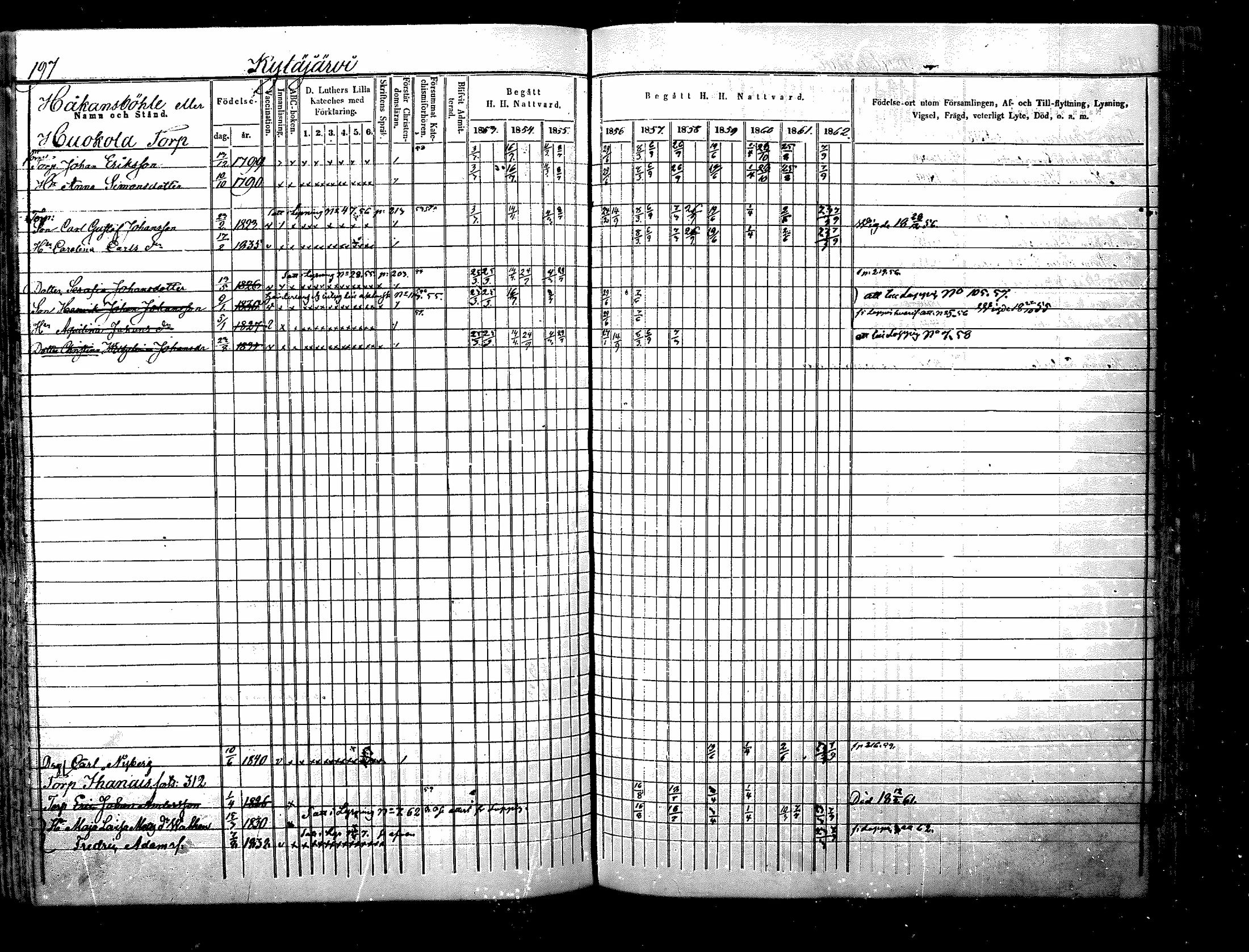 [ ../kirjat/Kirkonkirjat/nurmijarvi/rippikirja_1853-1862_mko103-113/kuvat/198.jpg ]
