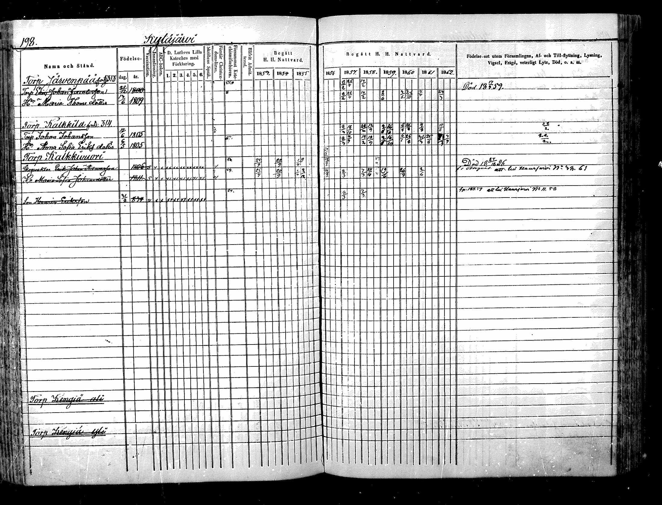 [ ../kirjat/Kirkonkirjat/nurmijarvi/rippikirja_1853-1862_mko103-113/kuvat/199.jpg ]