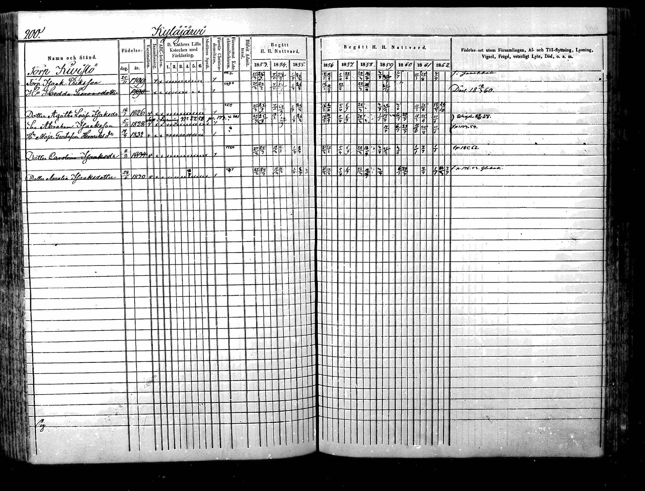 [ ../kirjat/Kirkonkirjat/nurmijarvi/rippikirja_1853-1862_mko103-113/kuvat/201.jpg ]