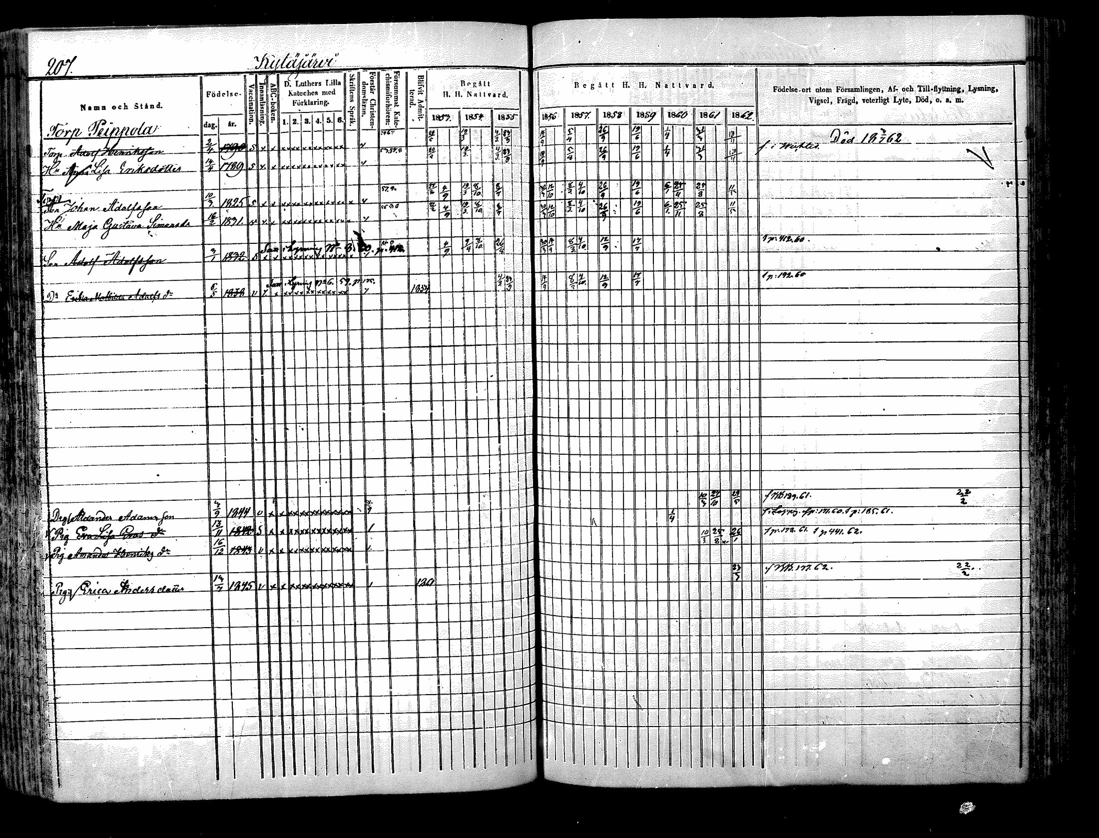 [ ../kirjat/Kirkonkirjat/nurmijarvi/rippikirja_1853-1862_mko103-113/kuvat/208.jpg ]