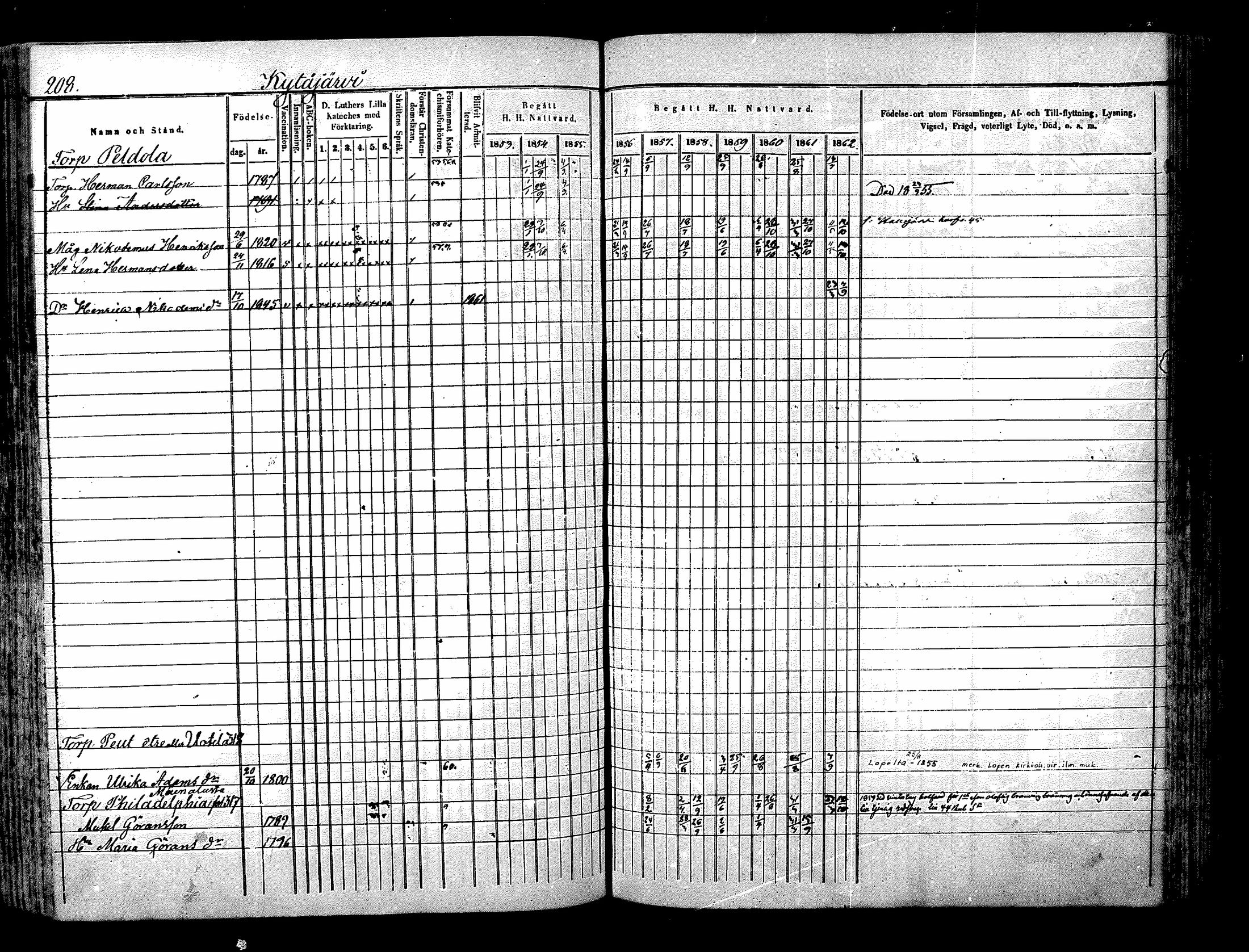 [ ../kirjat/Kirkonkirjat/nurmijarvi/rippikirja_1853-1862_mko103-113/kuvat/209.jpg ]