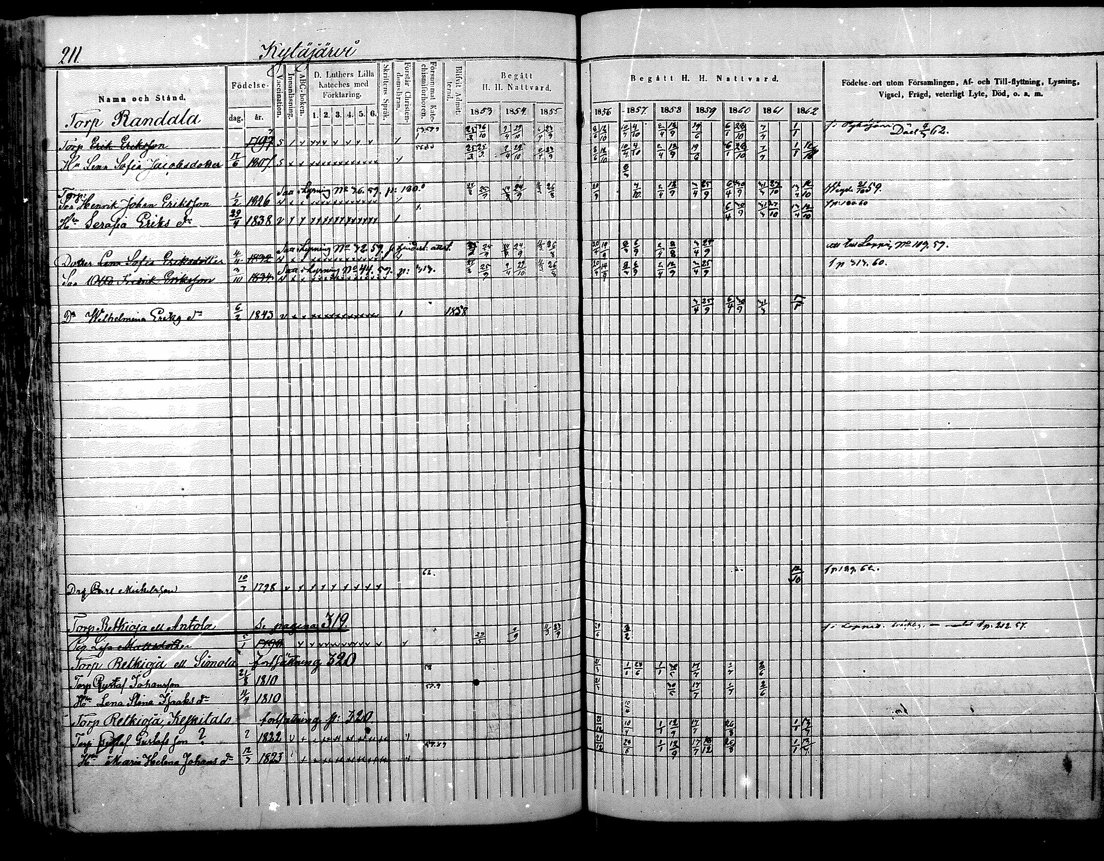 [ ../kirjat/Kirkonkirjat/nurmijarvi/rippikirja_1853-1862_mko103-113/kuvat/212.jpg ]