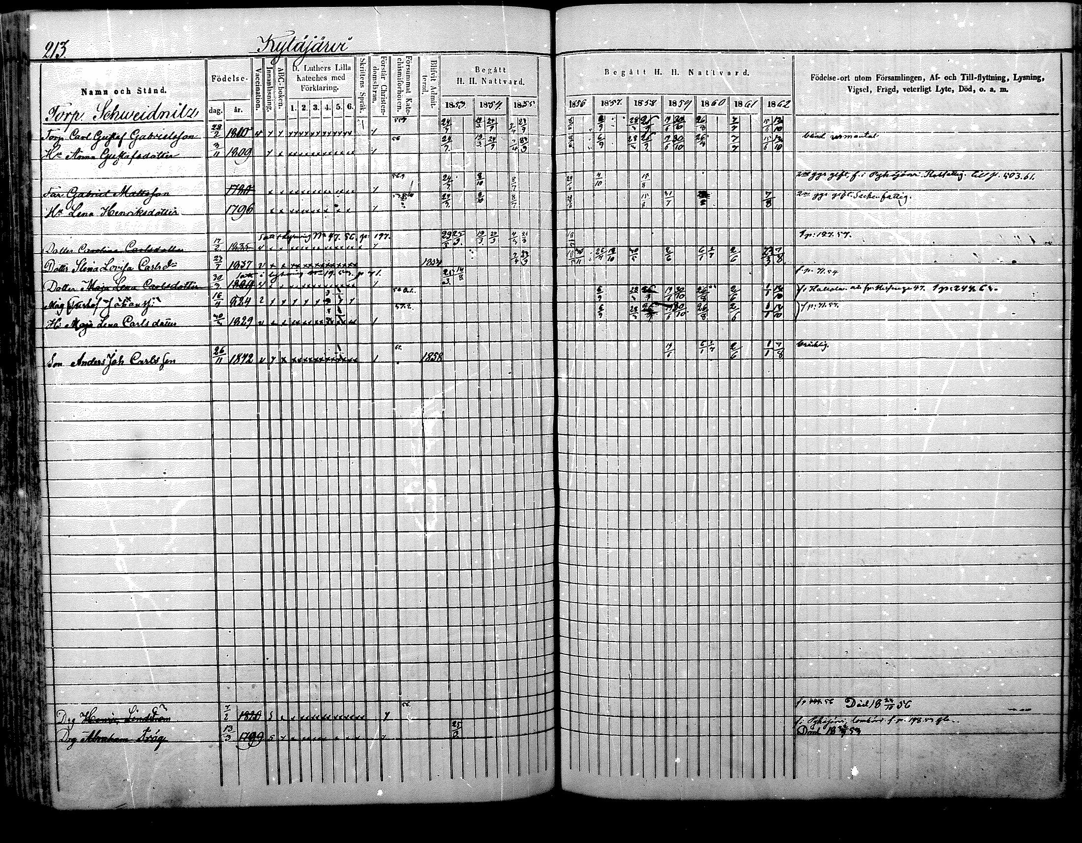 [ ../kirjat/Kirkonkirjat/nurmijarvi/rippikirja_1853-1862_mko103-113/kuvat/214.jpg ]