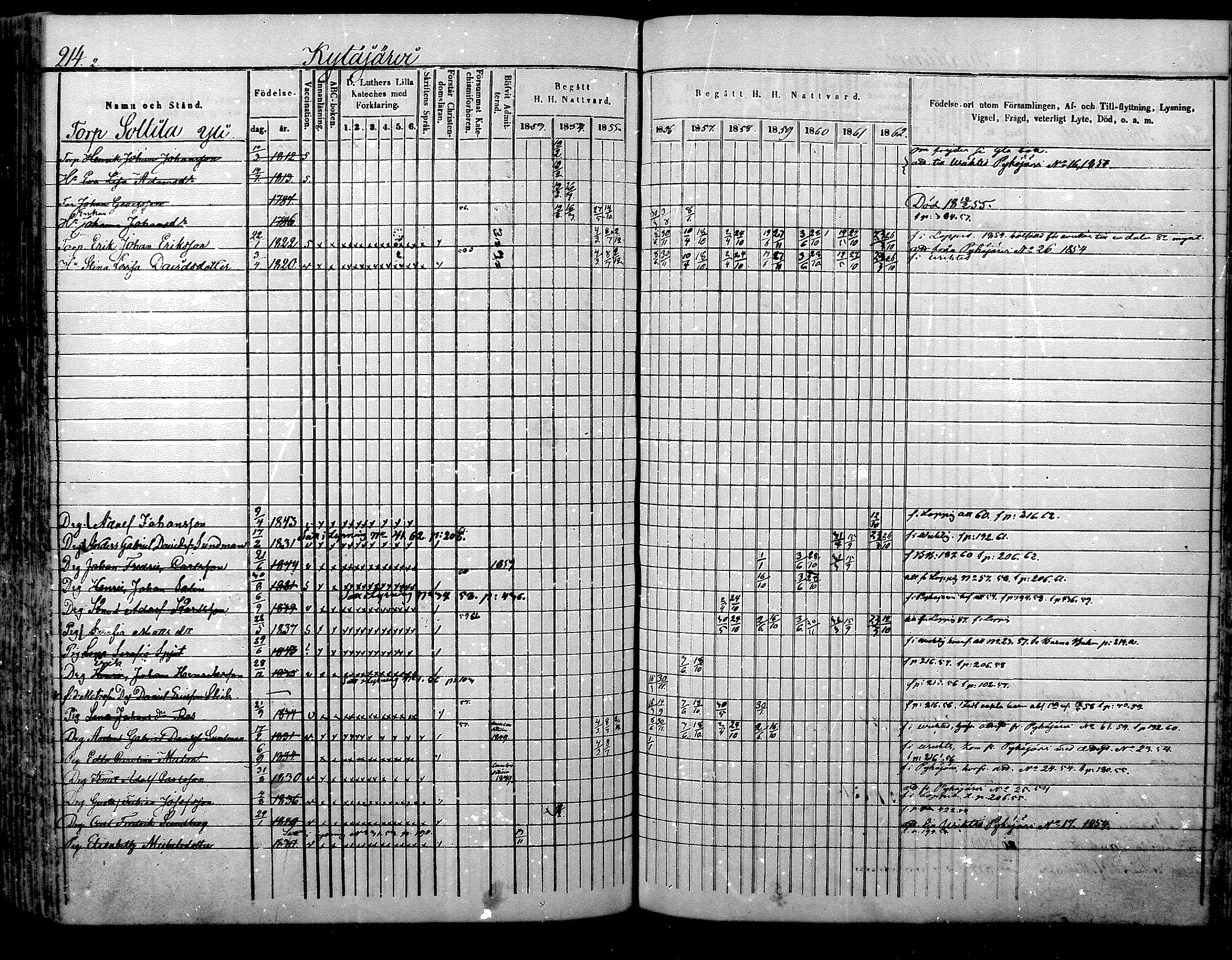 [ ../kirjat/Kirkonkirjat/nurmijarvi/rippikirja_1853-1862_mko103-113/kuvat/218.jpg ]