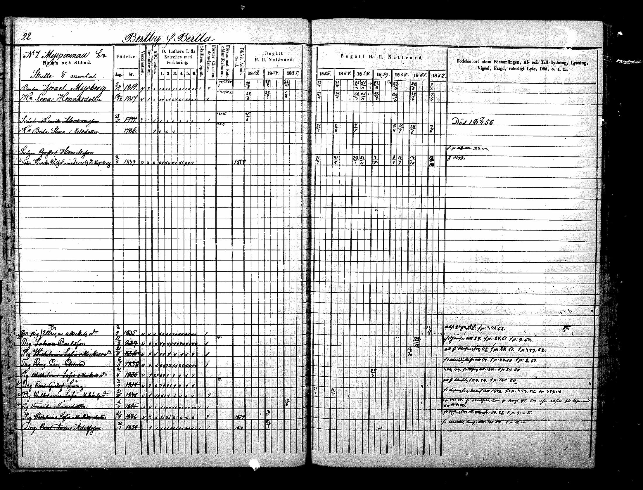 [ ../kirjat/Kirkonkirjat/nurmijarvi/rippikirja_1853-1862_mko103-113/kuvat/22.jpg ]