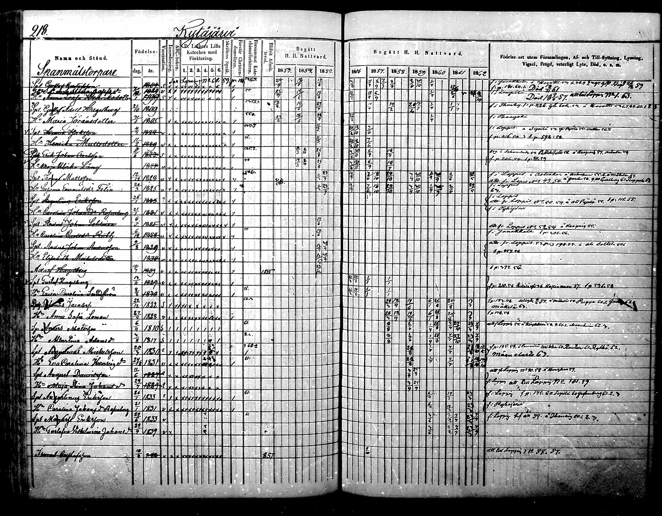 [ ../kirjat/Kirkonkirjat/nurmijarvi/rippikirja_1853-1862_mko103-113/kuvat/222.jpg ]
