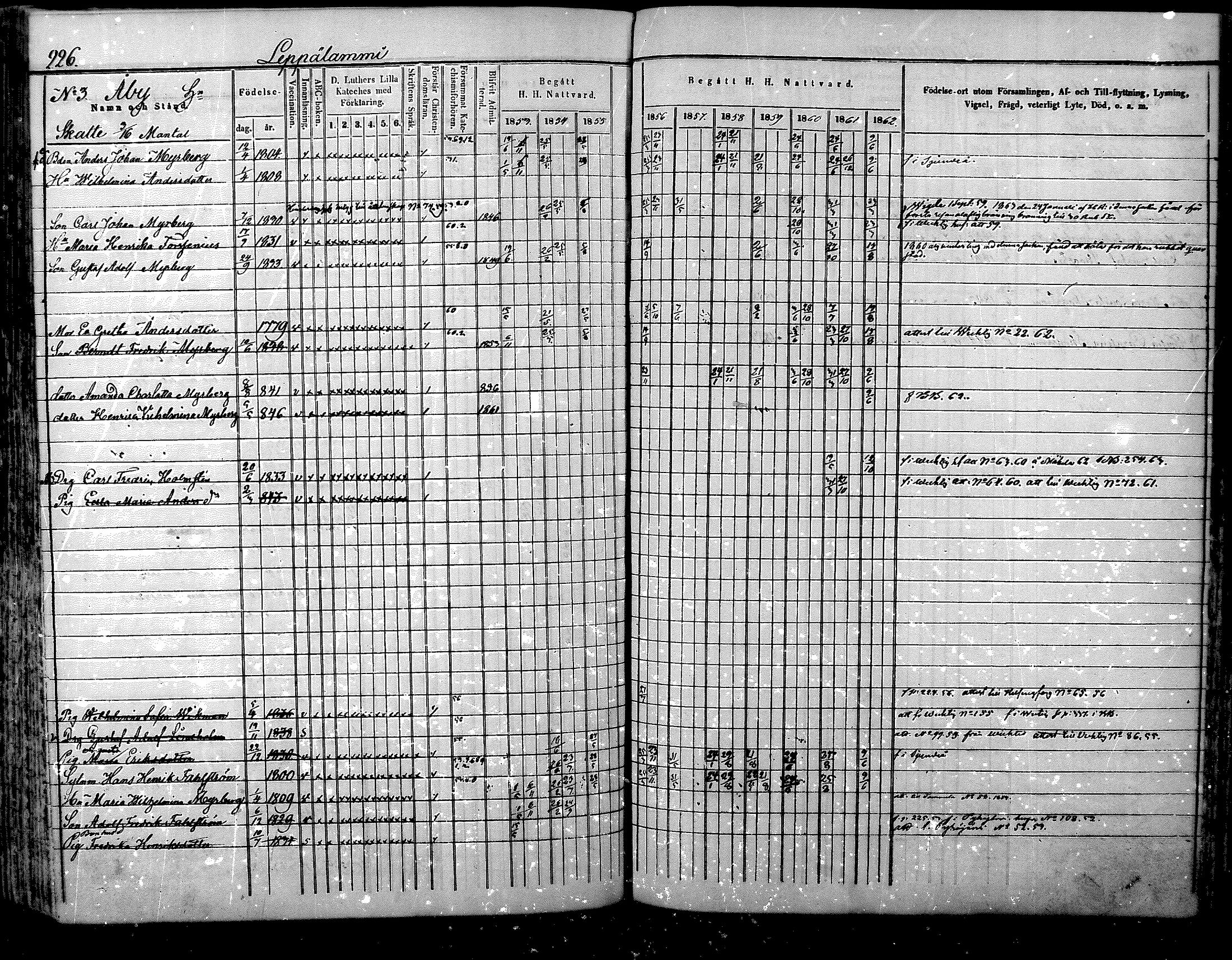 [ ../kirjat/Kirkonkirjat/nurmijarvi/rippikirja_1853-1862_mko103-113/kuvat/230.jpg ]