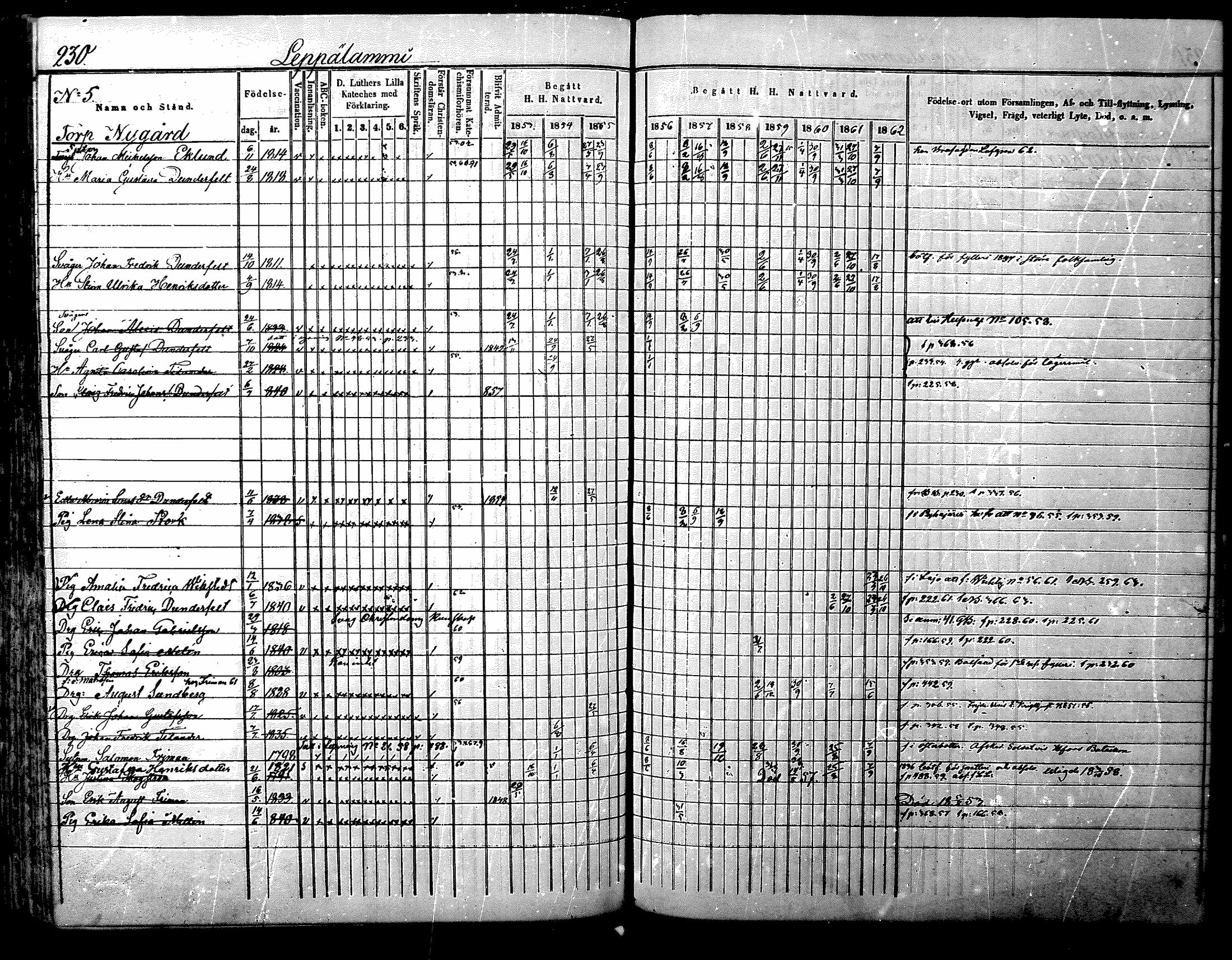 [ ../kirjat/Kirkonkirjat/nurmijarvi/rippikirja_1853-1862_mko103-113/kuvat/234.jpg ]
