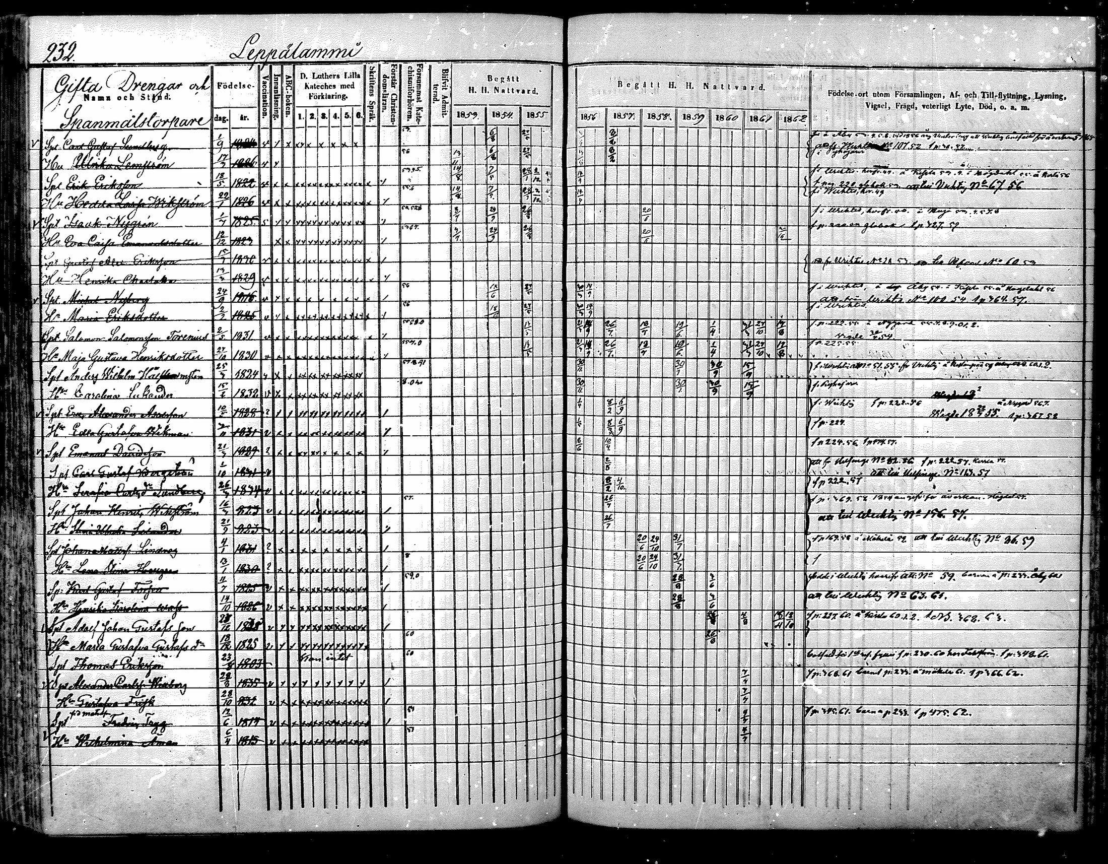 [ ../kirjat/Kirkonkirjat/nurmijarvi/rippikirja_1853-1862_mko103-113/kuvat/236.jpg ]