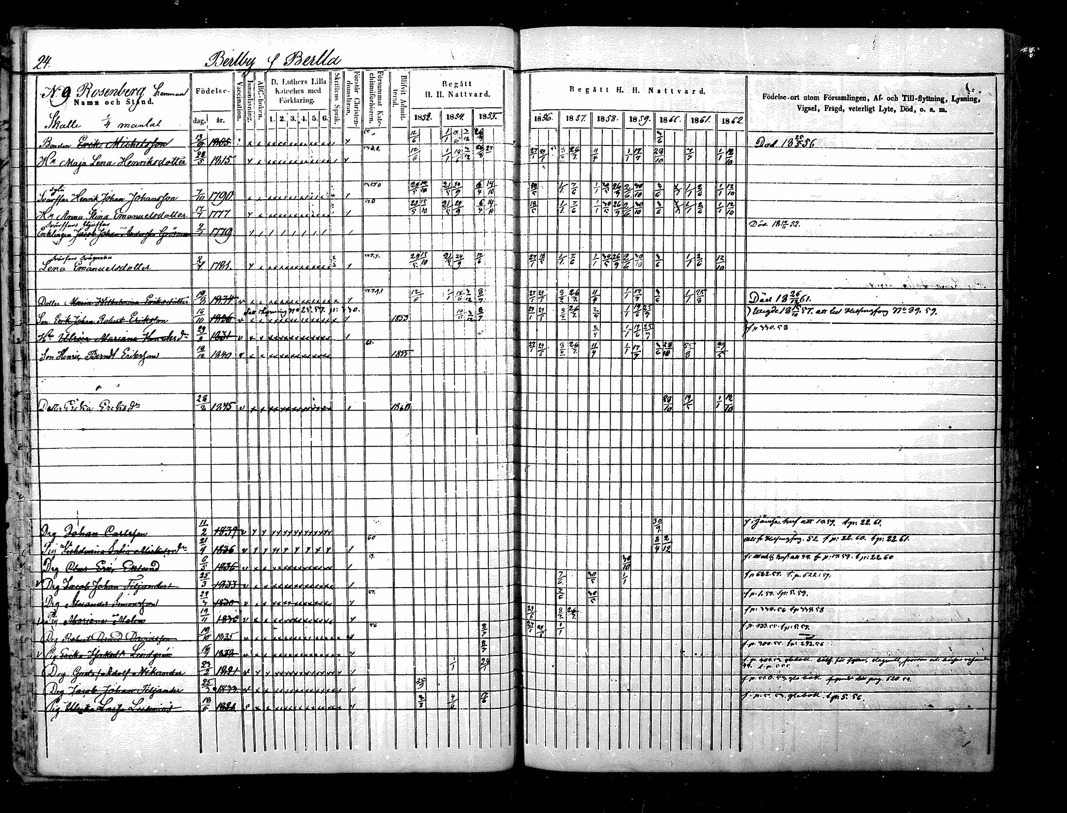 [ ../kirjat/Kirkonkirjat/nurmijarvi/rippikirja_1853-1862_mko103-113/kuvat/24.jpg ]